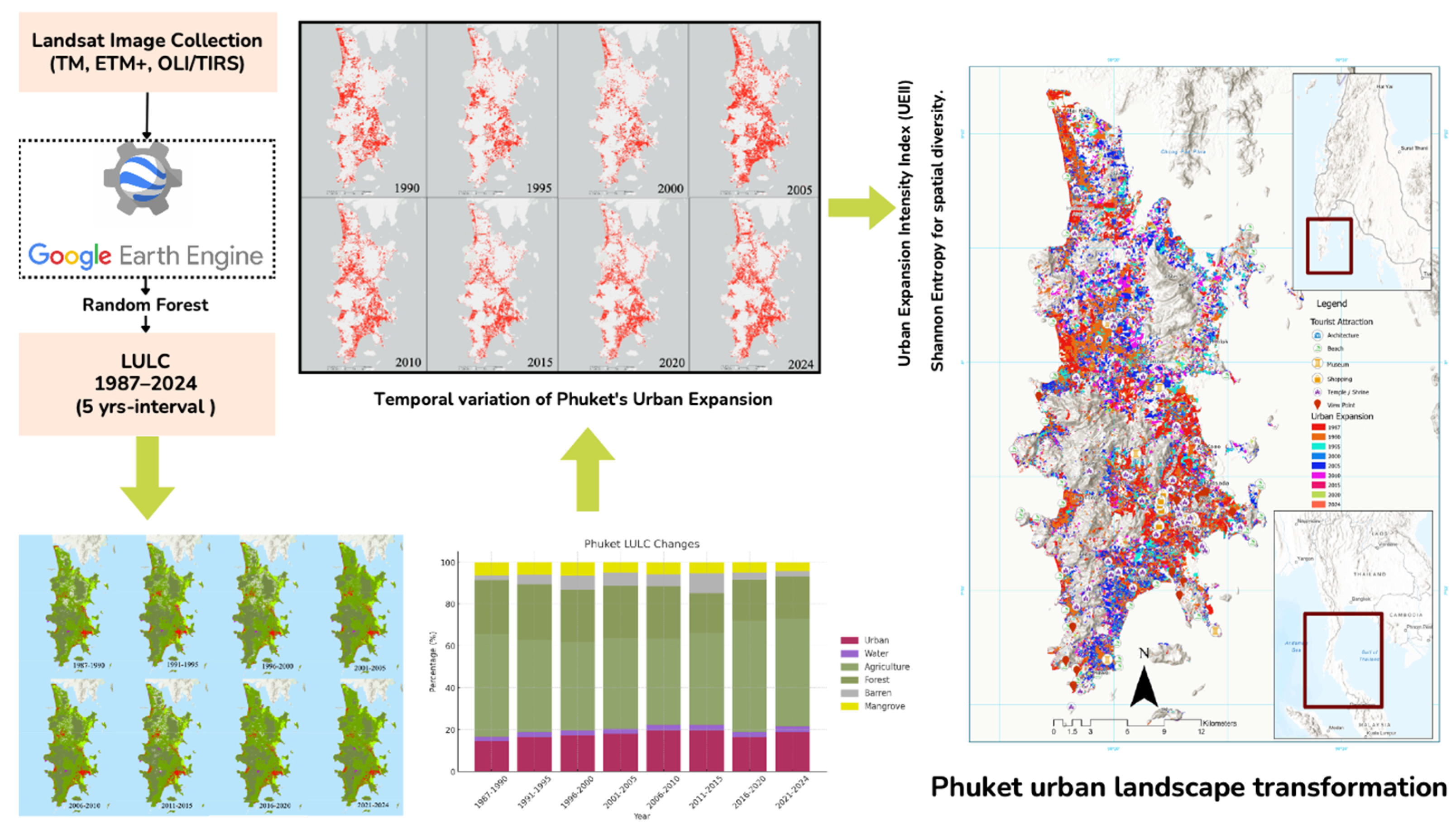 Urbansci 09 00055 g004