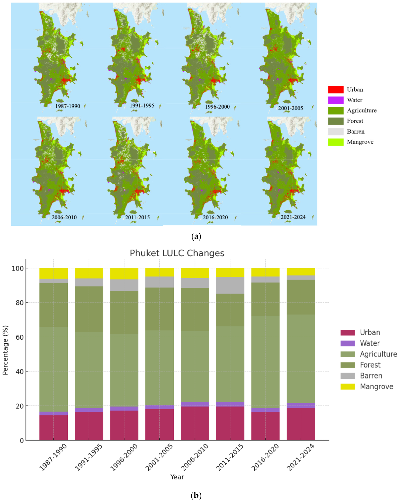 Urbansci 09 00055 g005