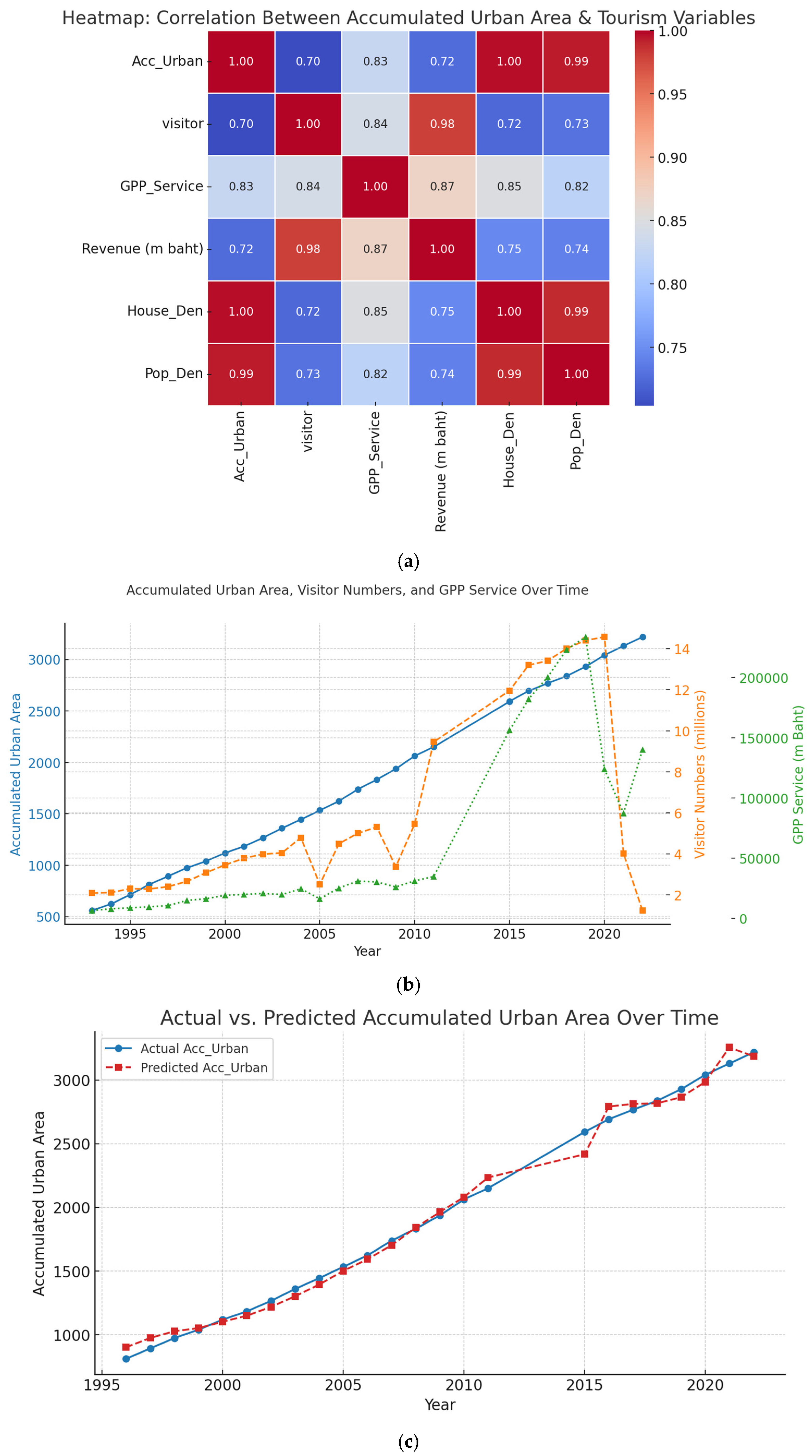 Urbansci 09 00055 g008