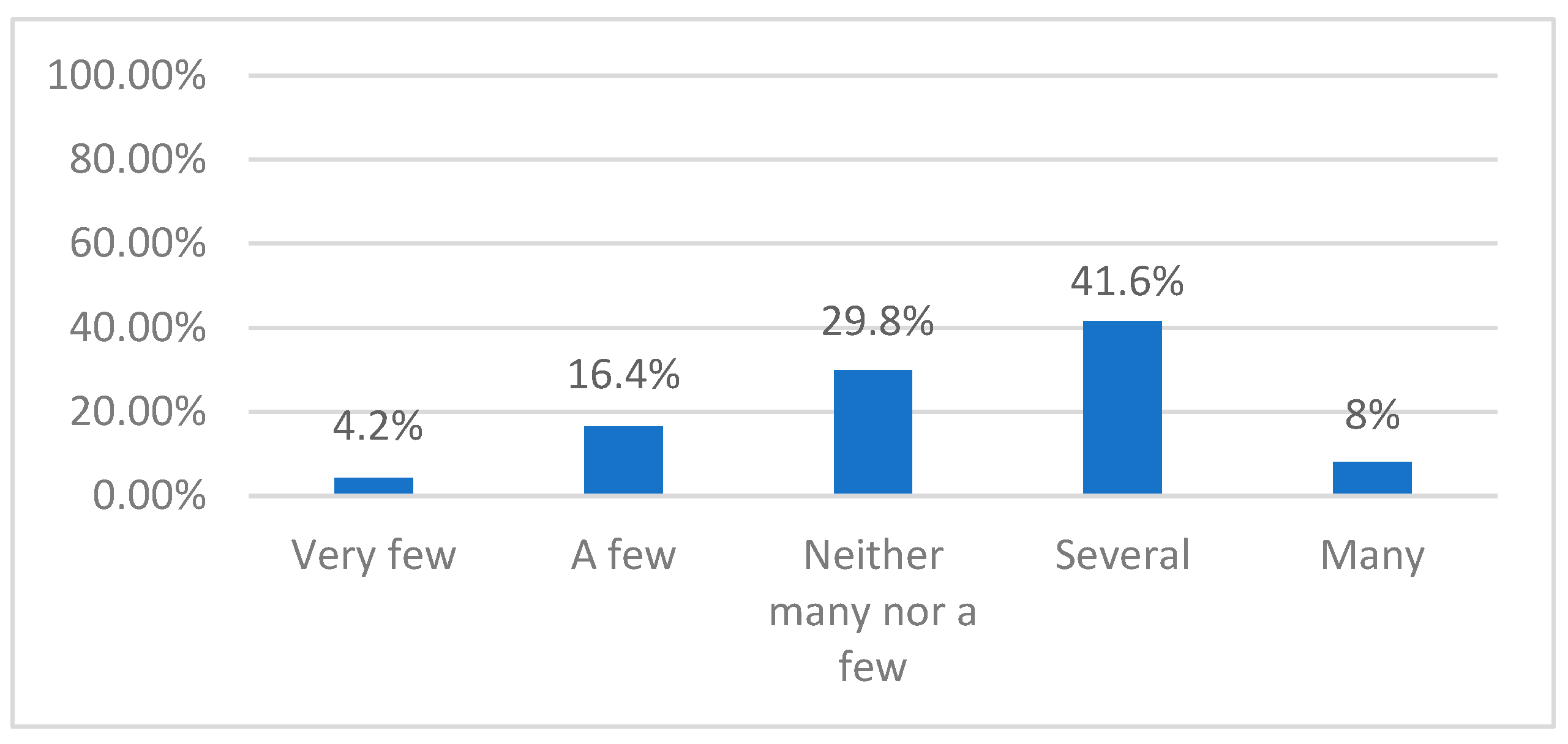 Urbansci 09 00056 g002