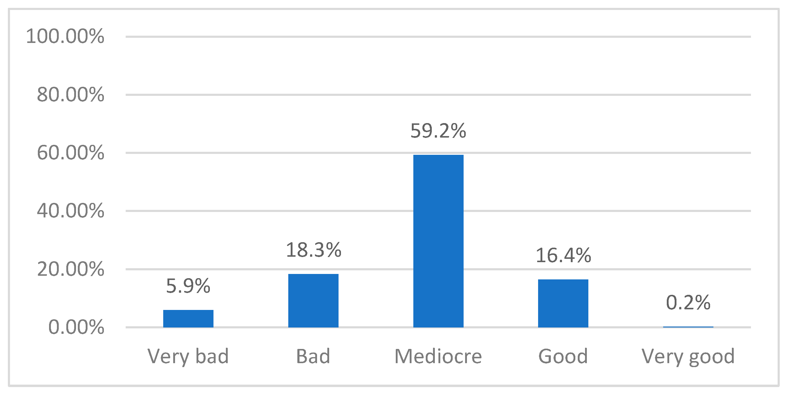 Urbansci 09 00056 g004