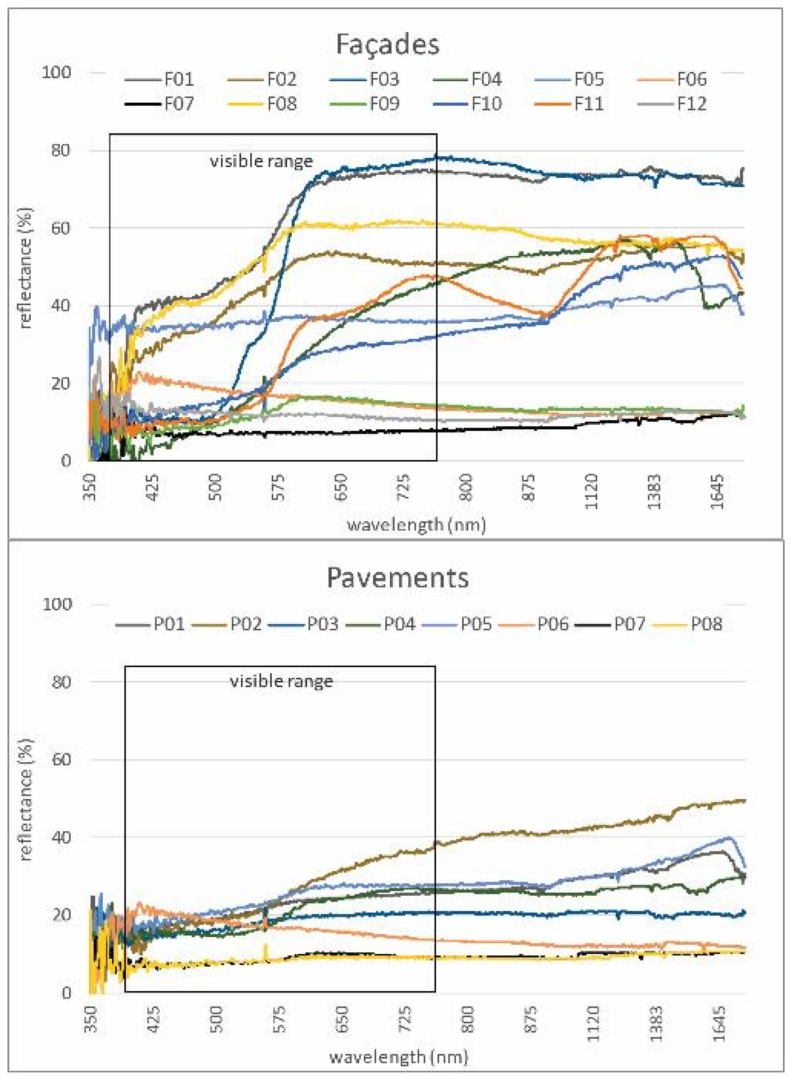 Urbansci 09 00057 g005