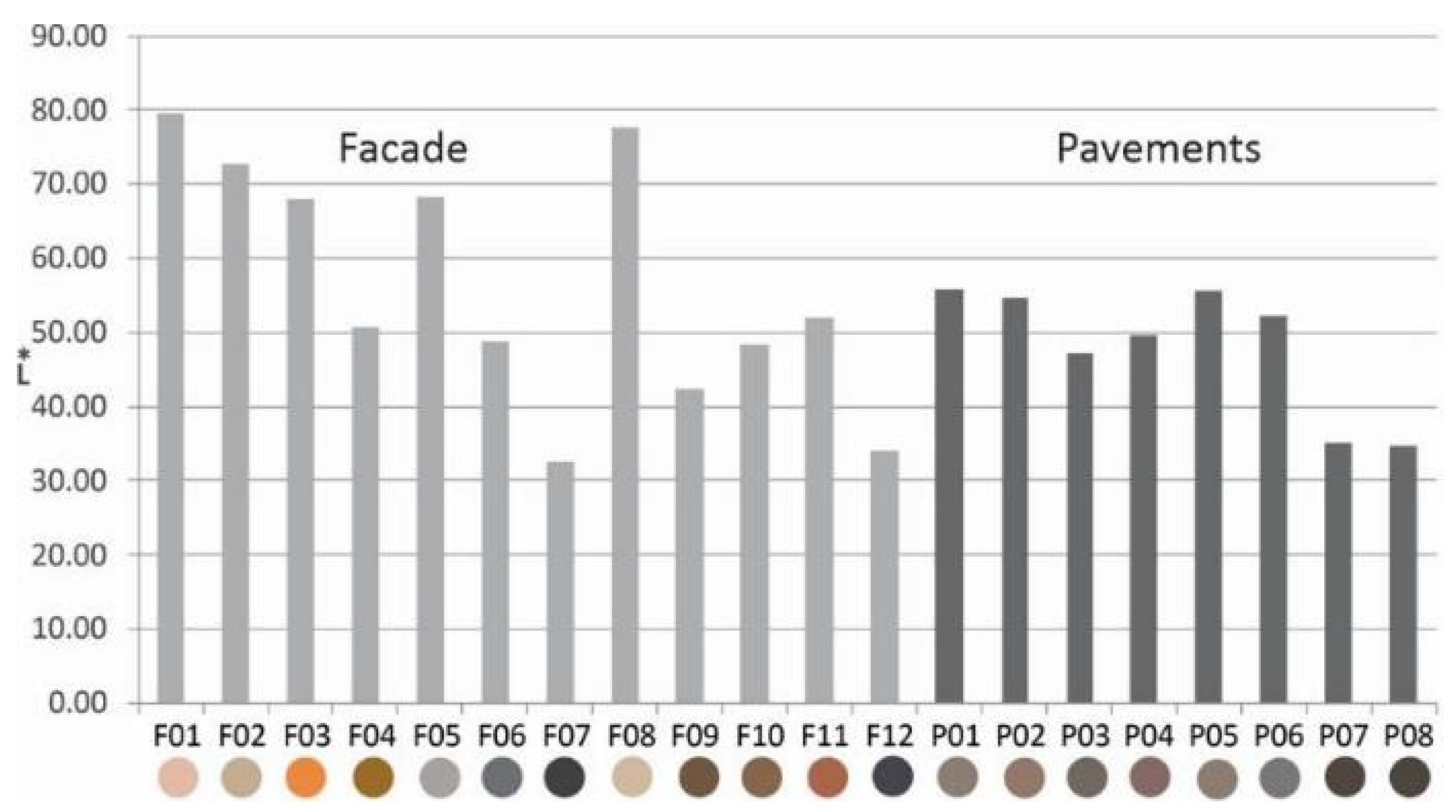 Urbansci 09 00057 g009