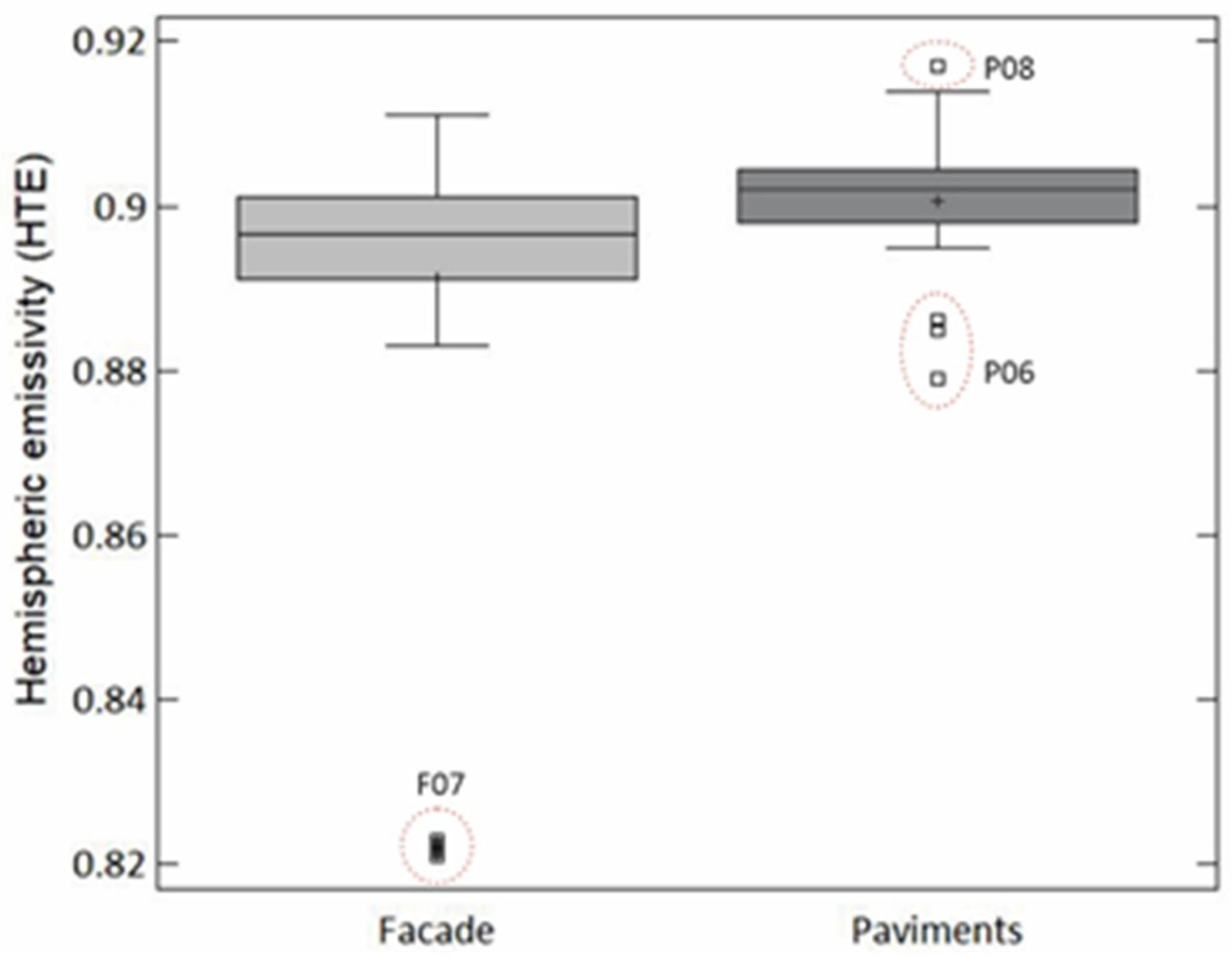 Urbansci 09 00057 g011