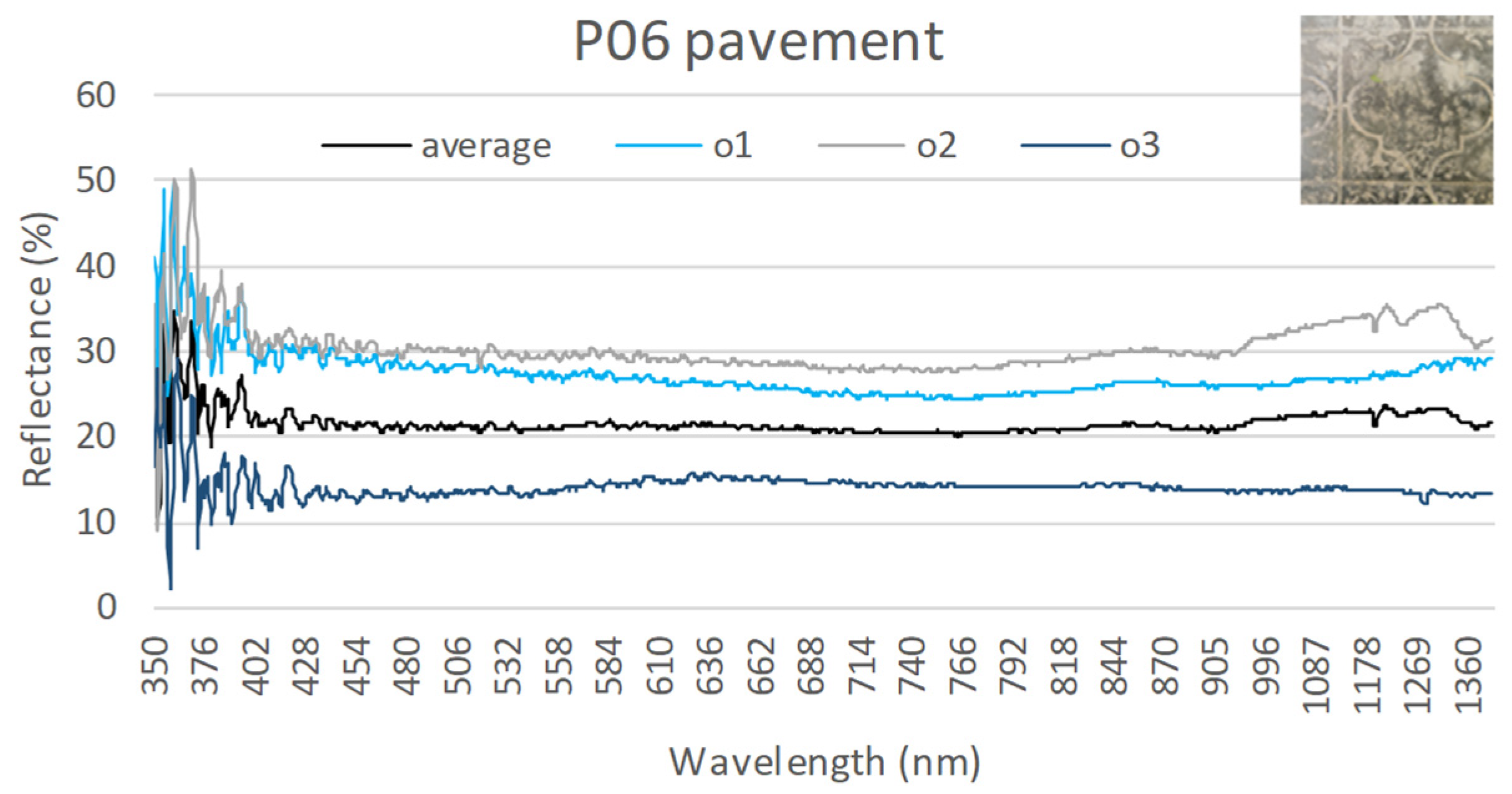 Urbansci 09 00057 g012