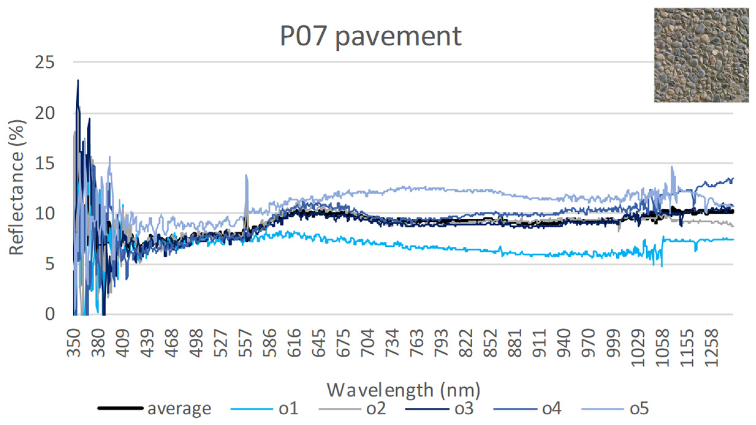 Urbansci 09 00057 g013