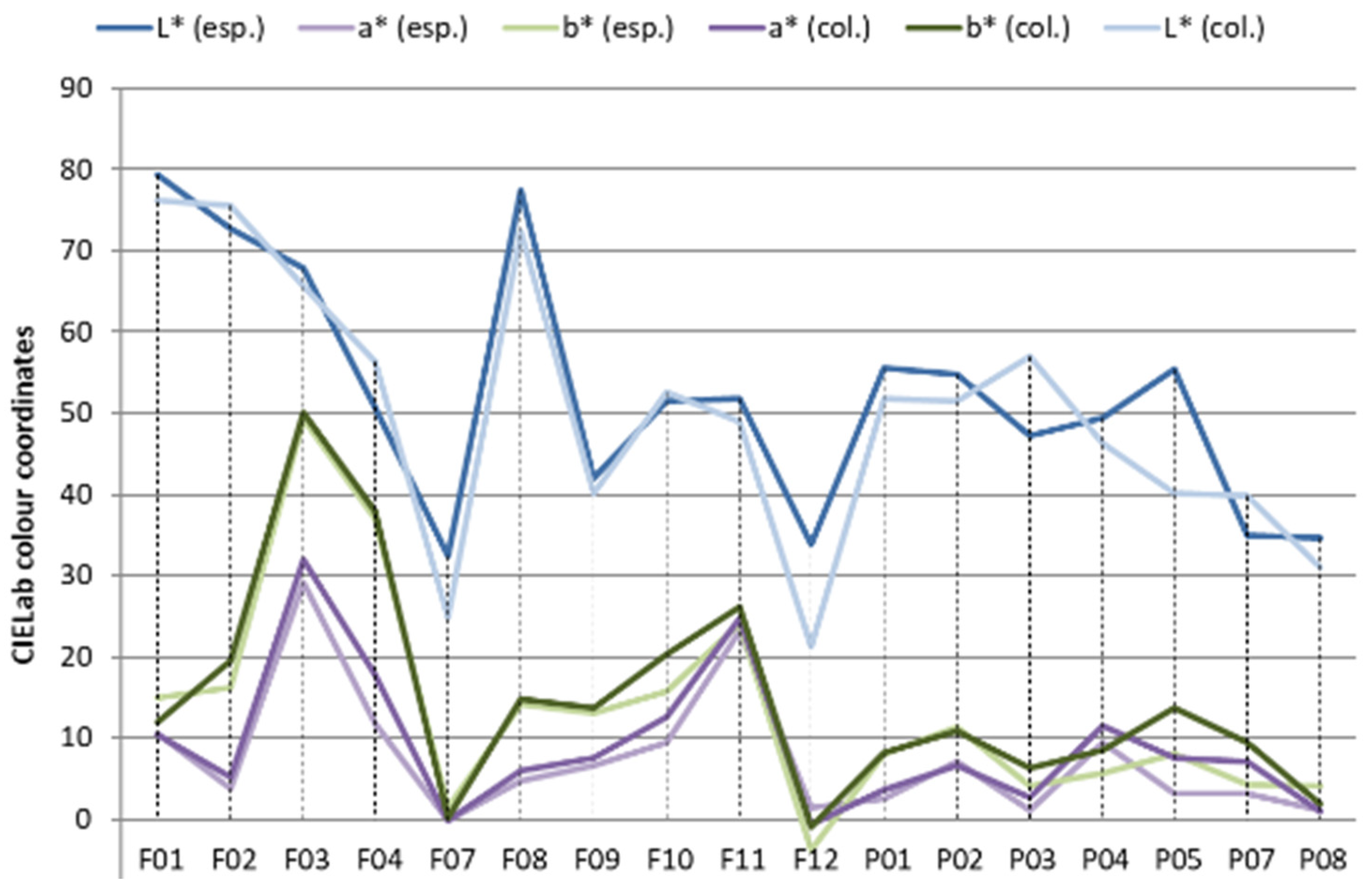 Urbansci 09 00057 g017