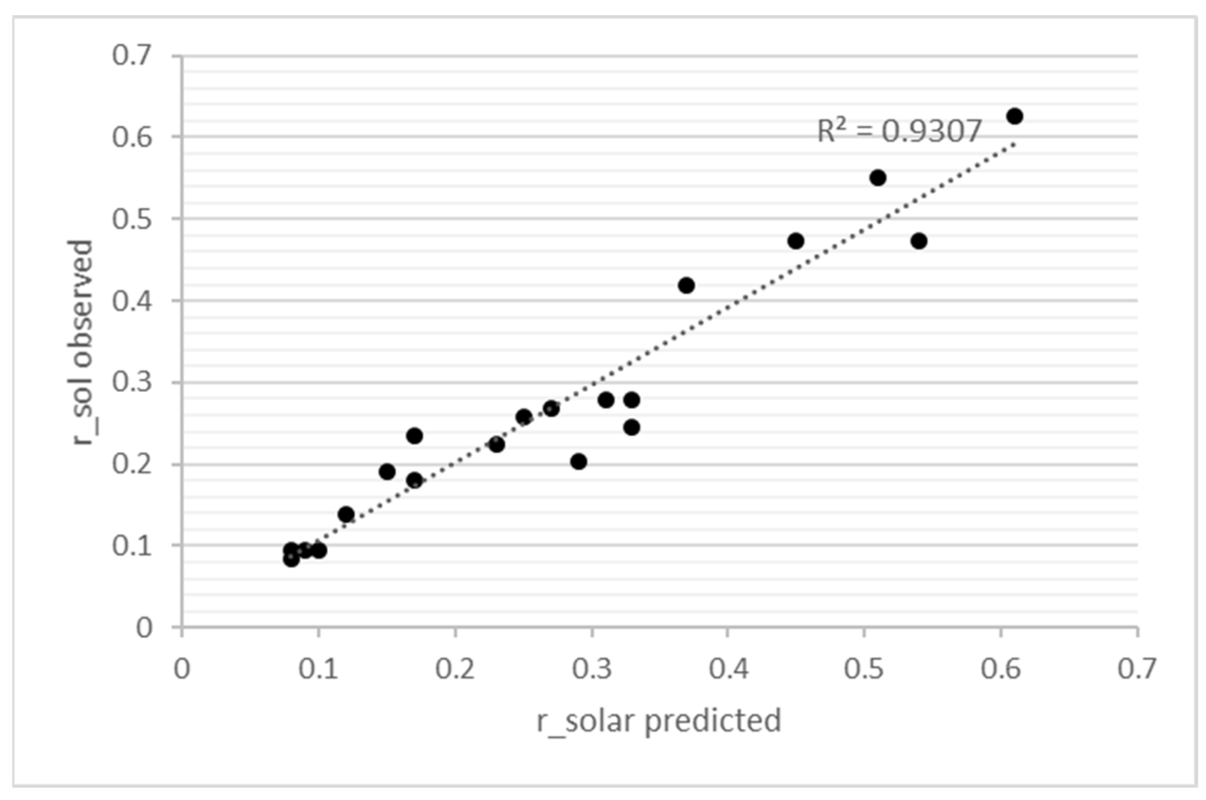 Urbansci 09 00057 g018