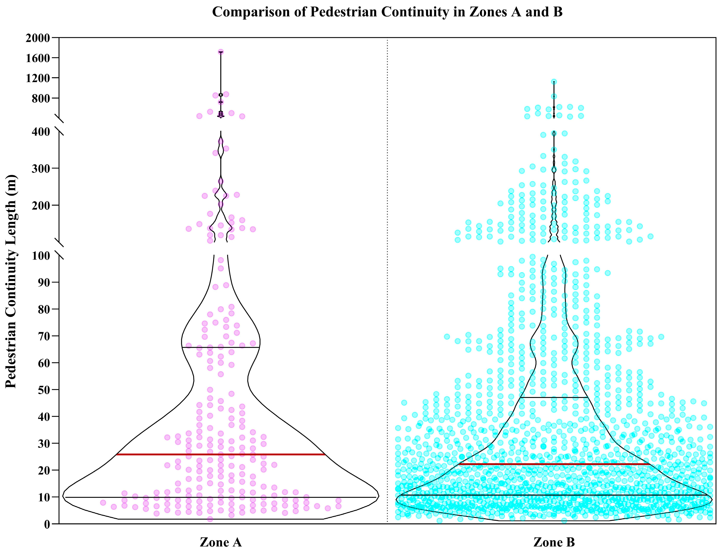 Urbansci 09 00058 g007