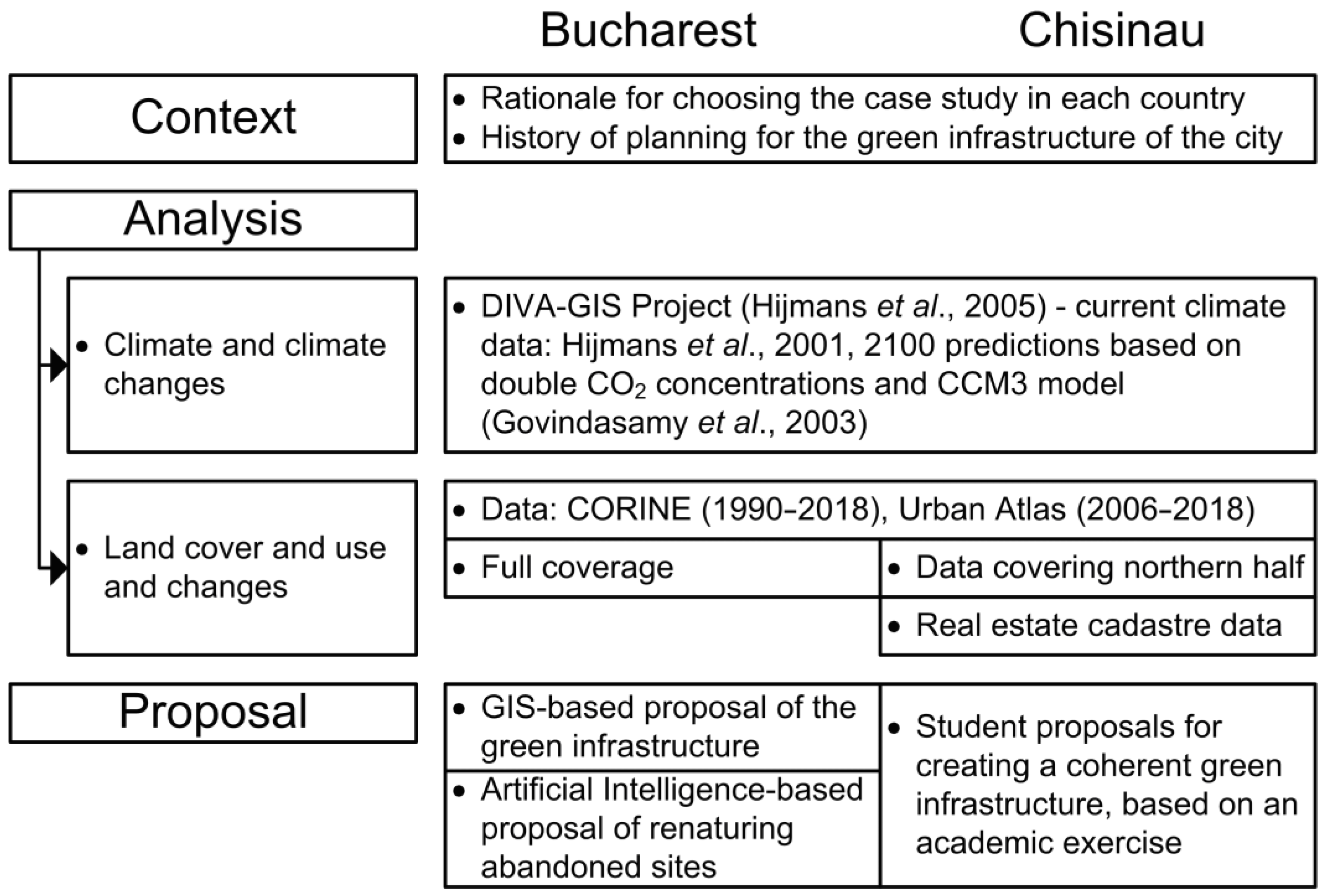 Urbansci 09 00062 g001