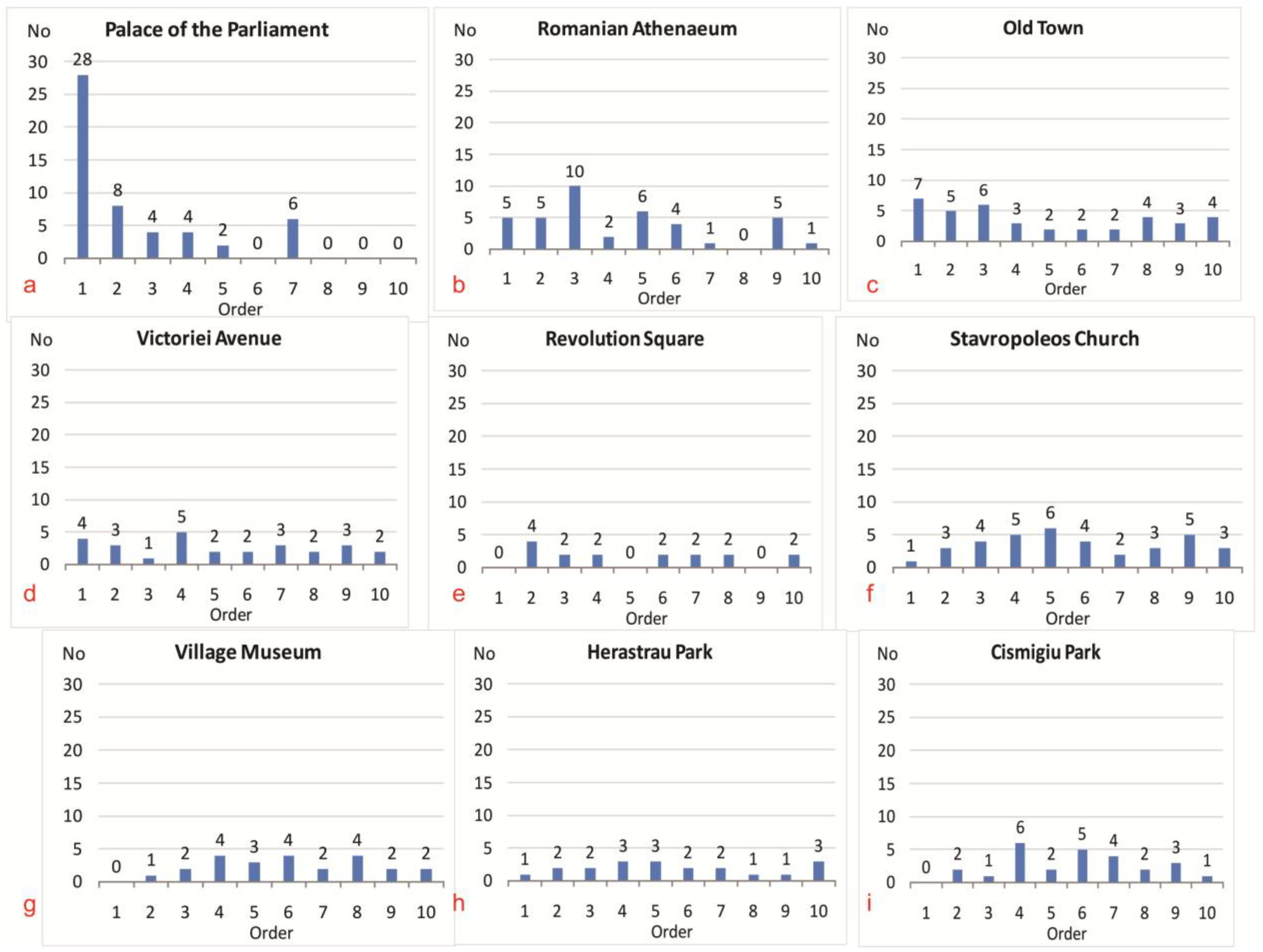 Urbansci 09 00063 g003