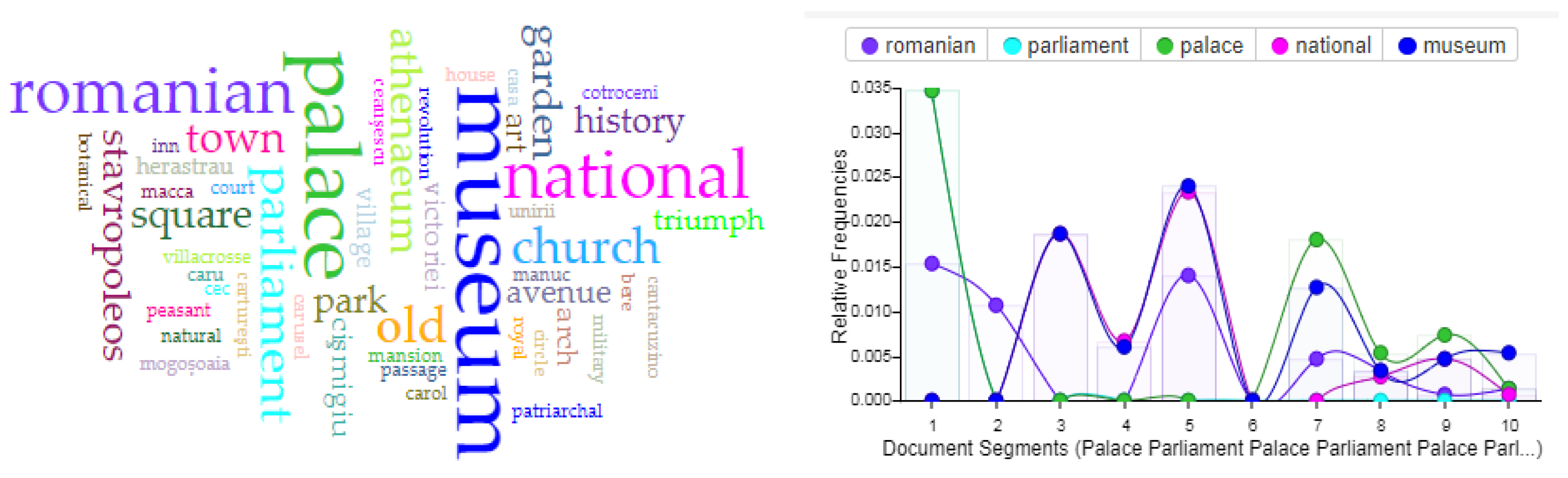 Urbansci 09 00063 g004