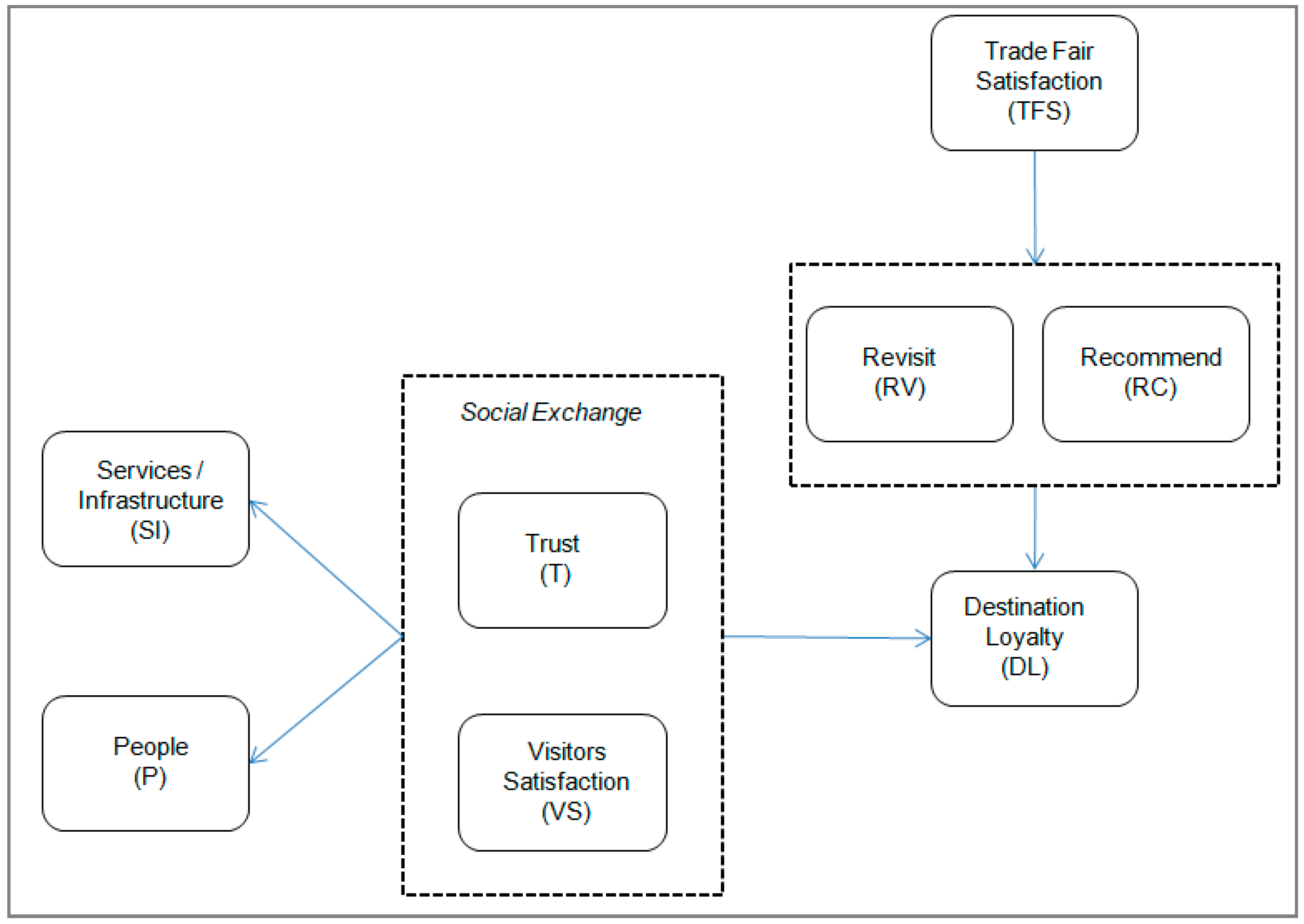 Urbansci 09 00065 g001