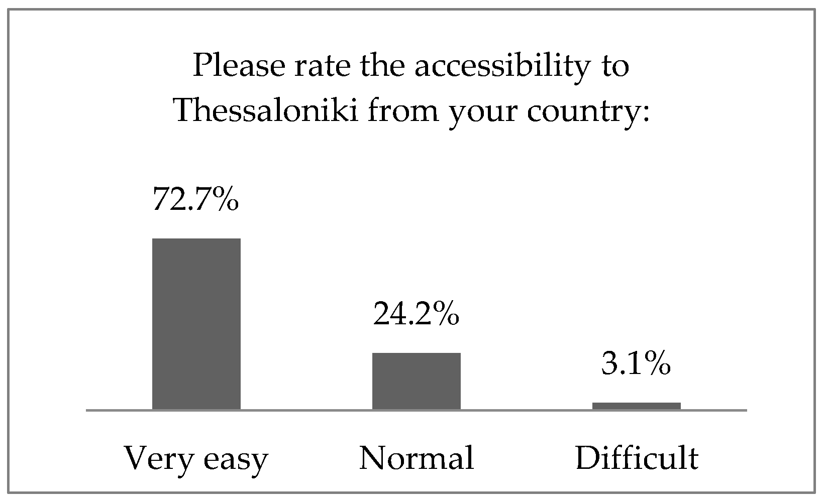 Urbansci 09 00065 g003