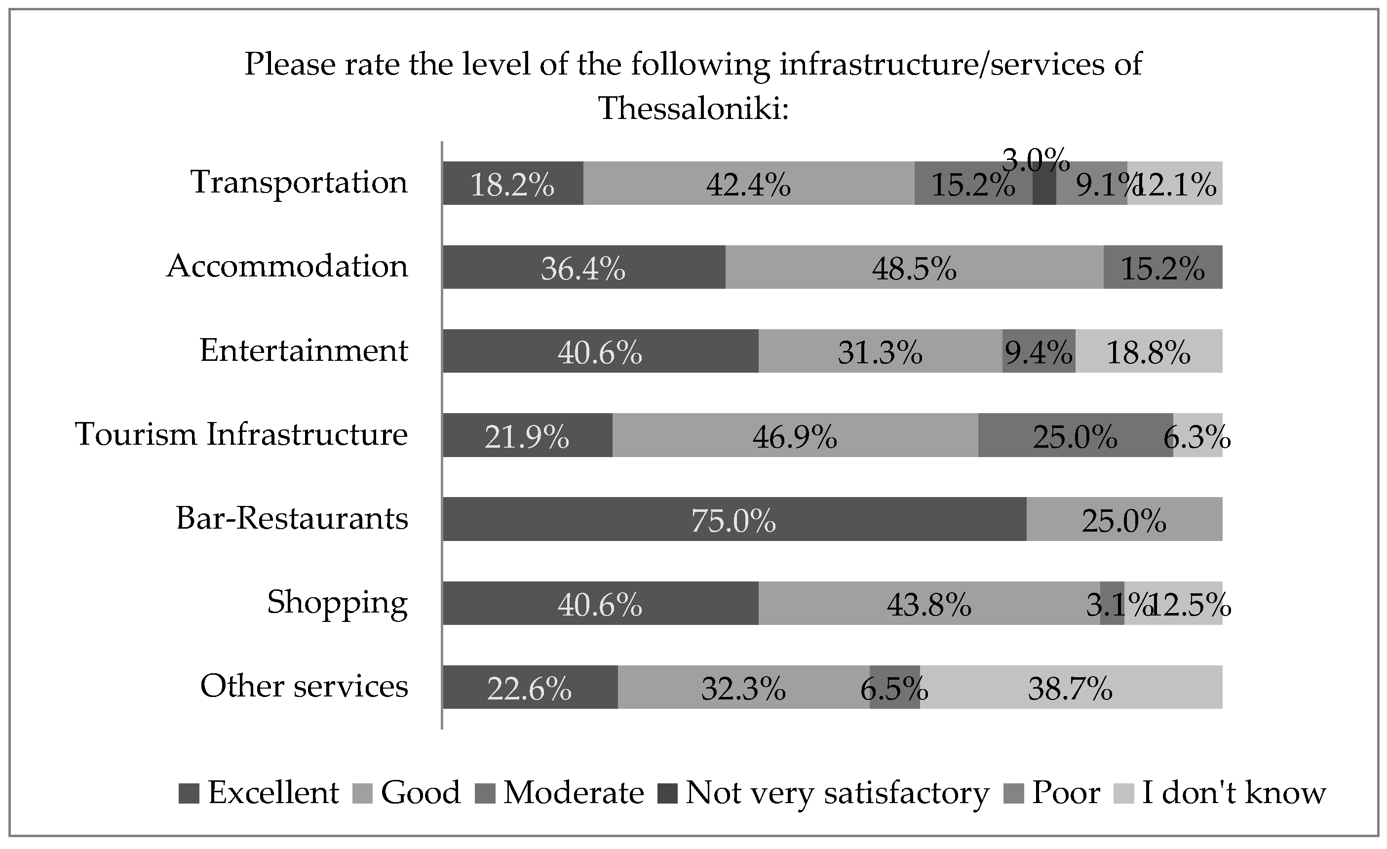 Urbansci 09 00065 g005