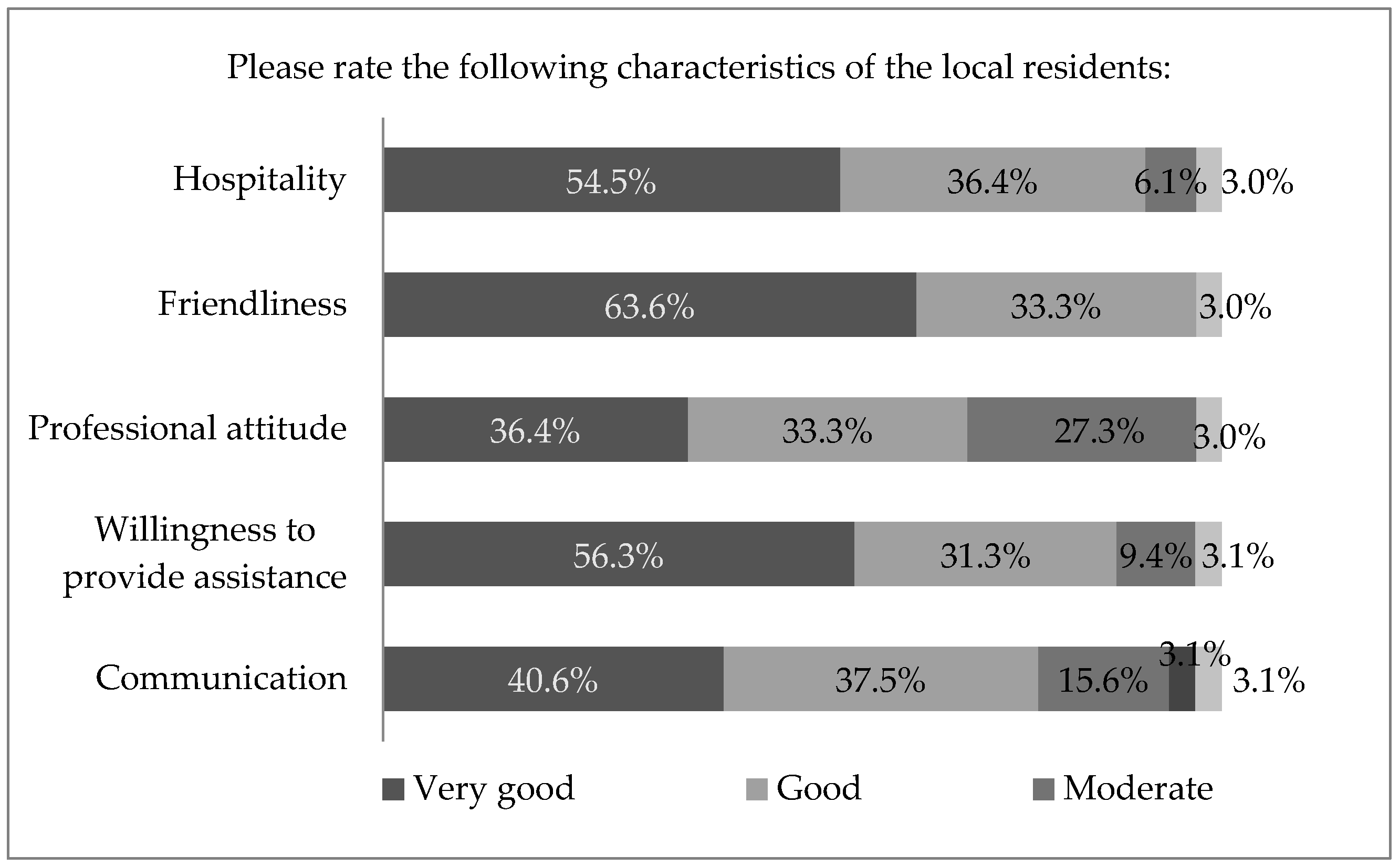 Urbansci 09 00065 g006