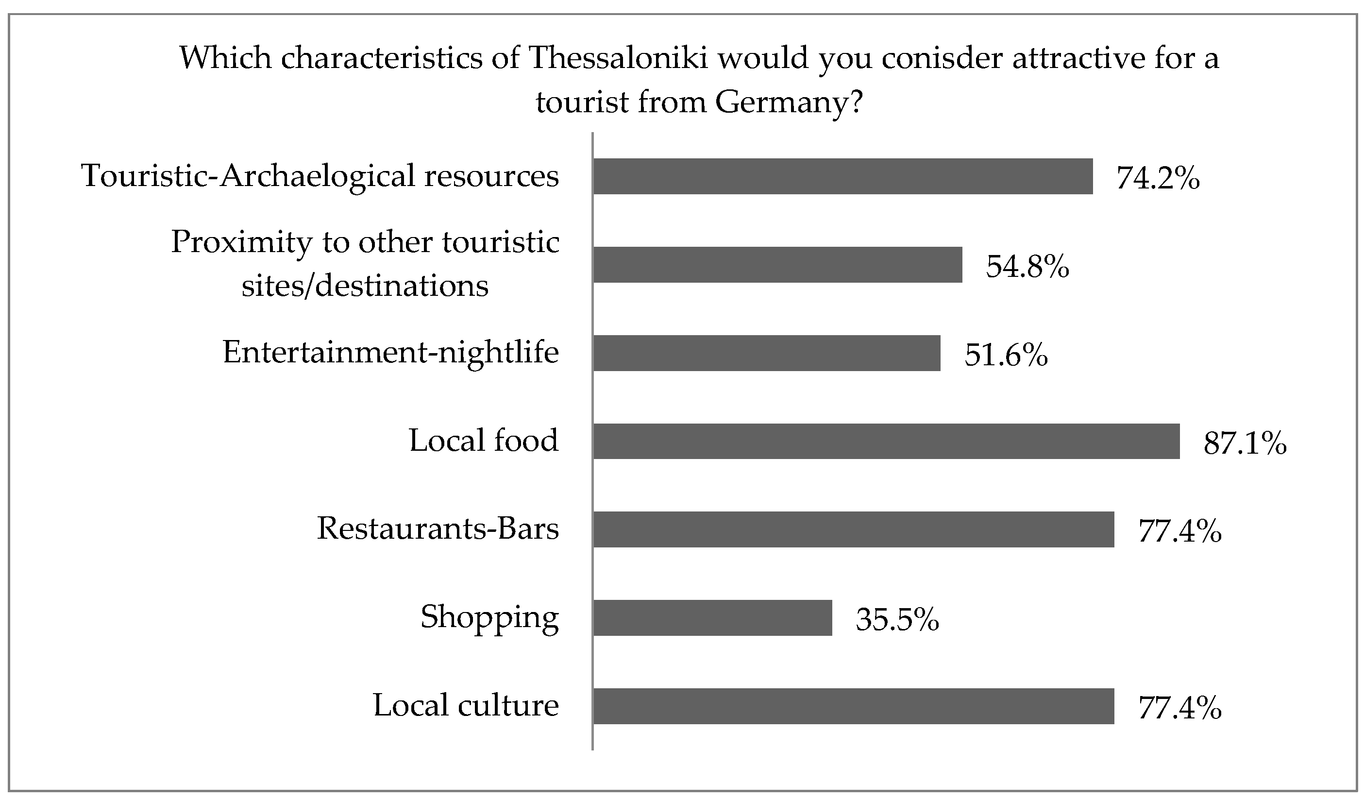 Urbansci 09 00065 g007