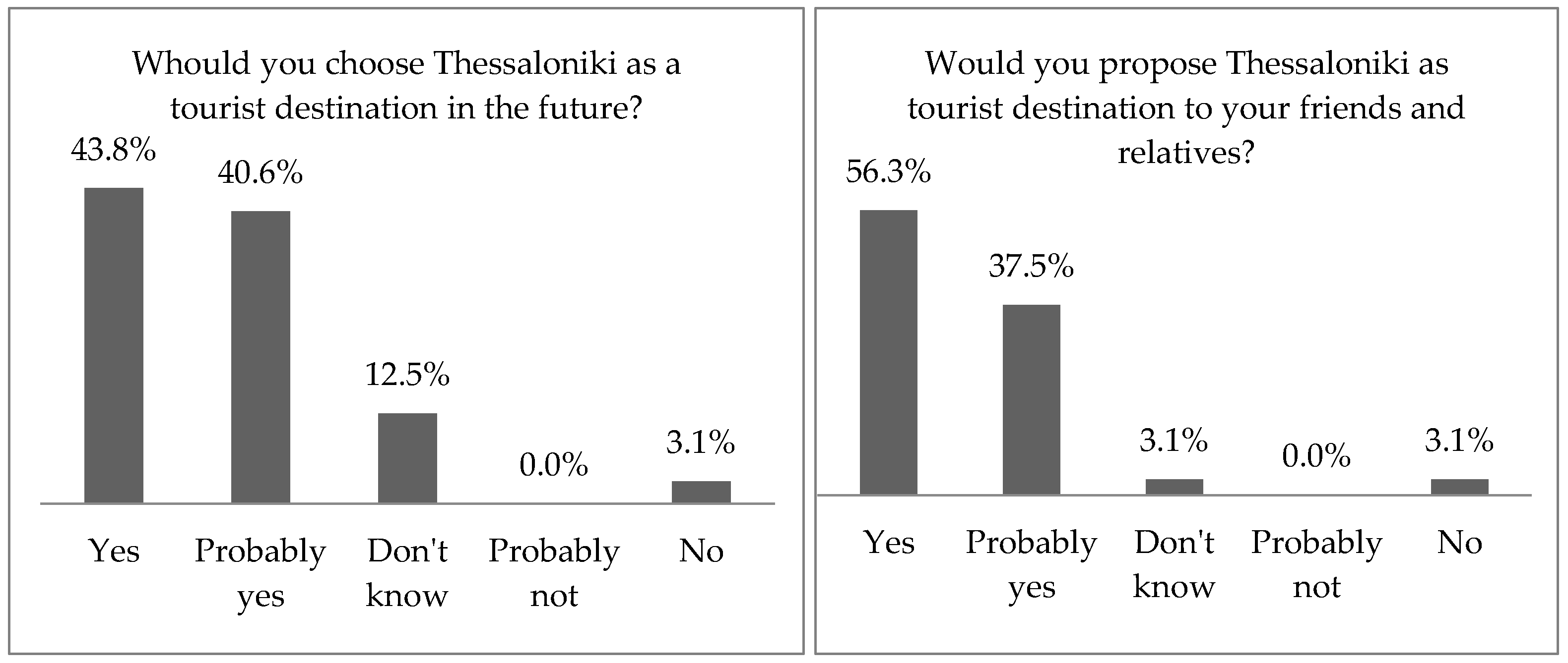Urbansci 09 00065 g009