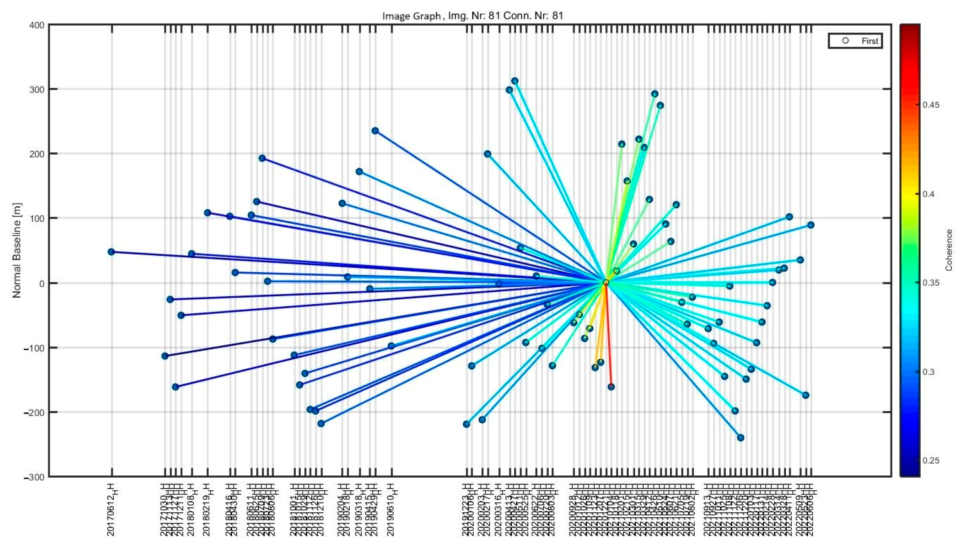 Urbansci 09 00067 g002b