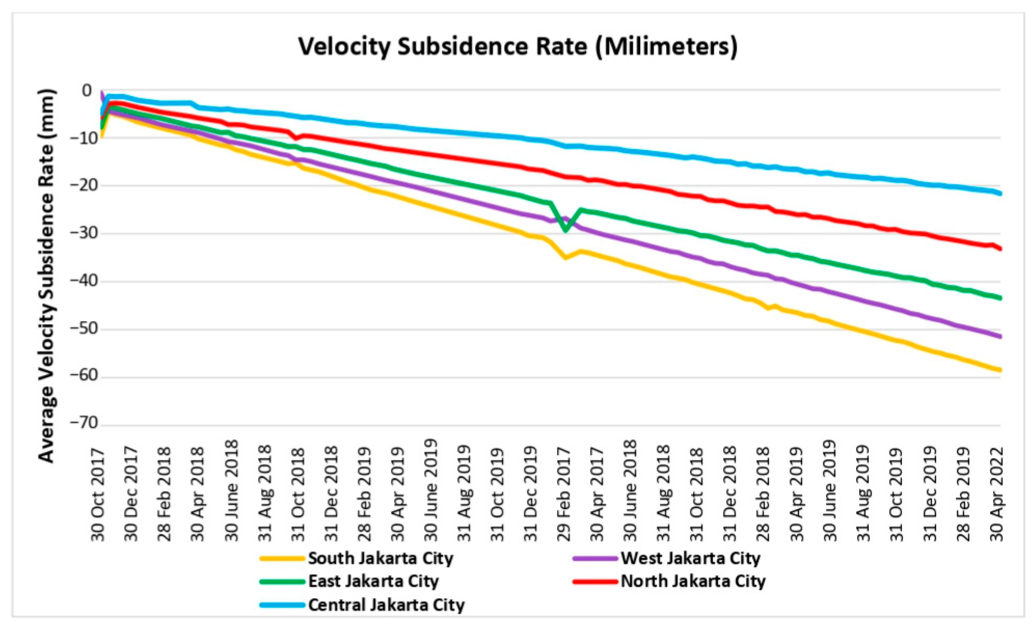Urbansci 09 00067 g008
