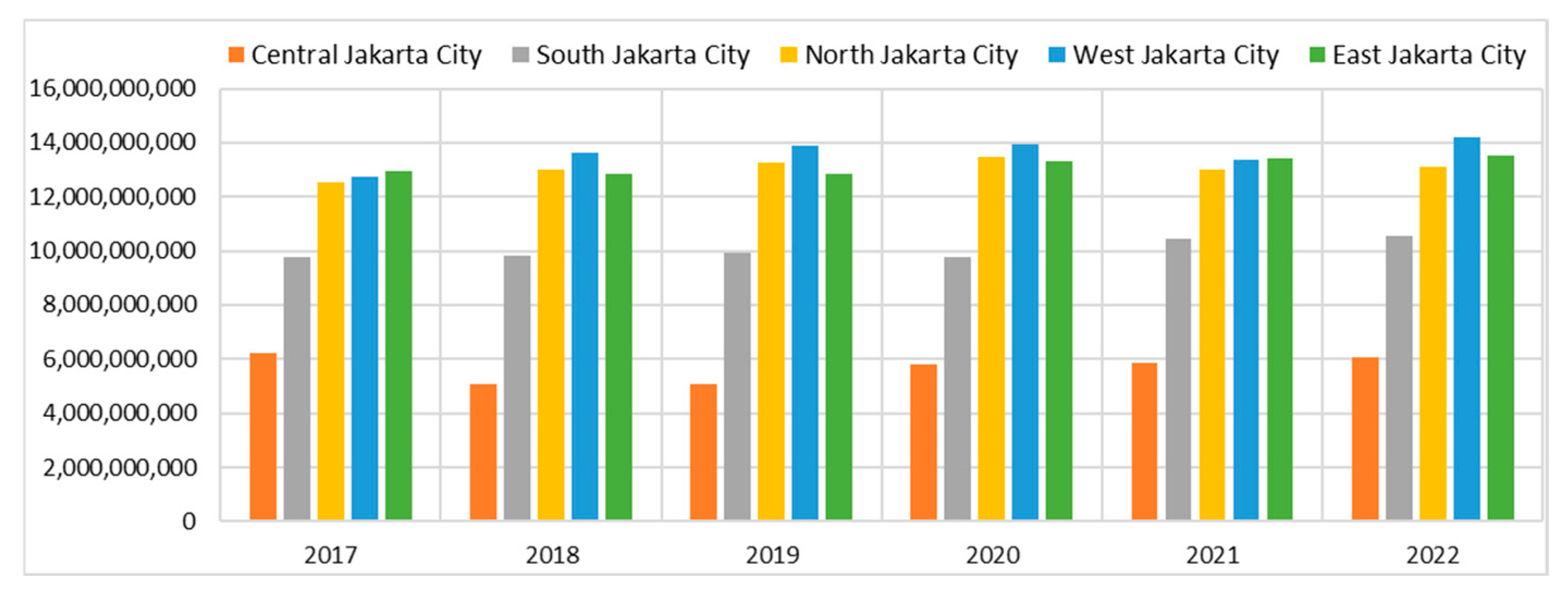 Urbansci 09 00067 g010