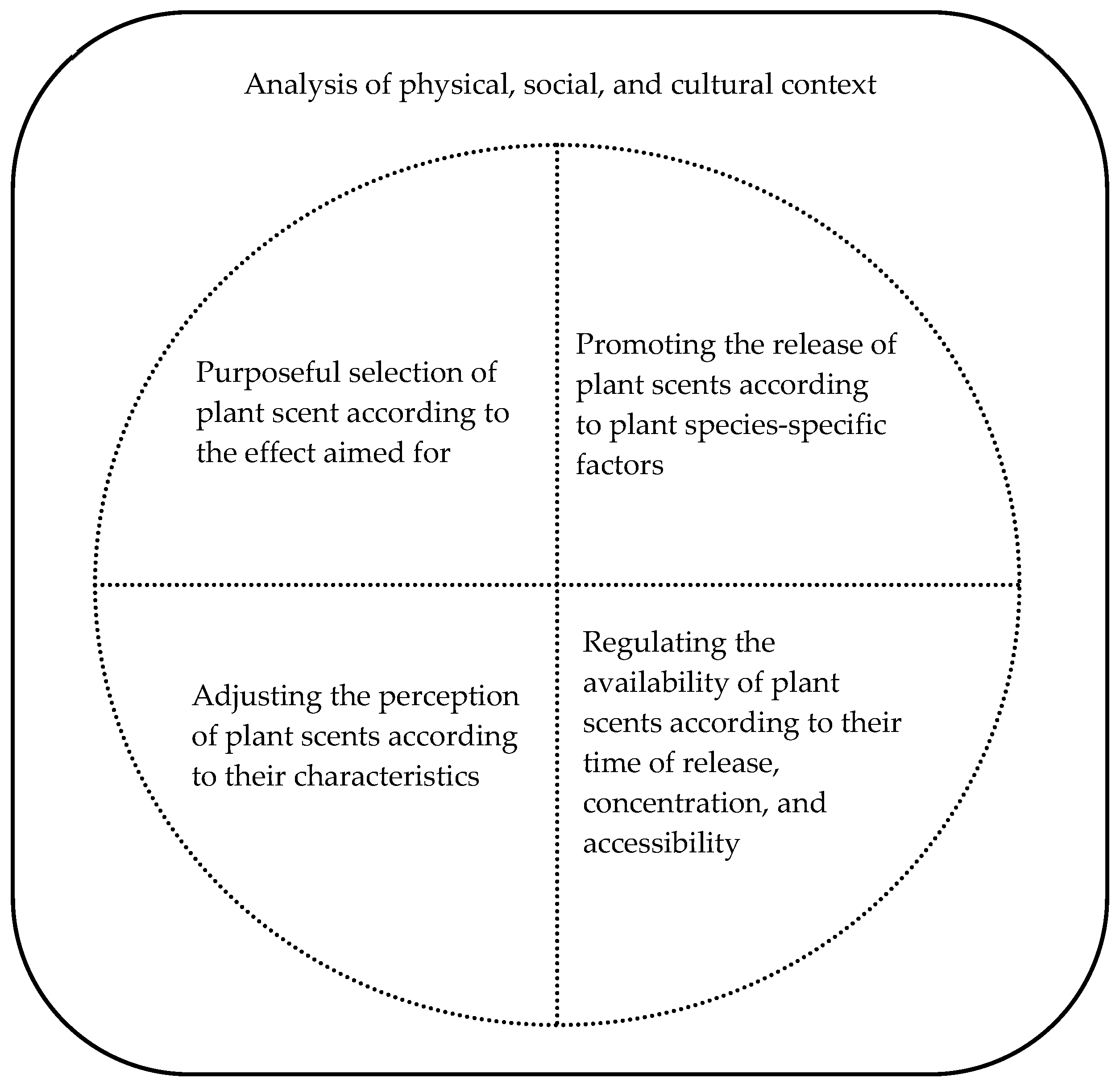 Urbansci 09 00068 g002