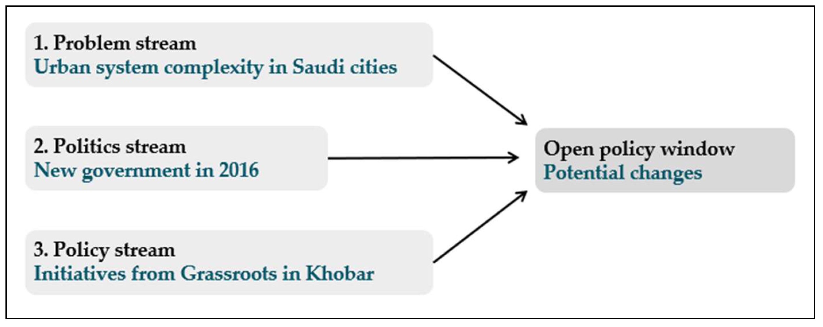 Urbansci 09 00069 g003