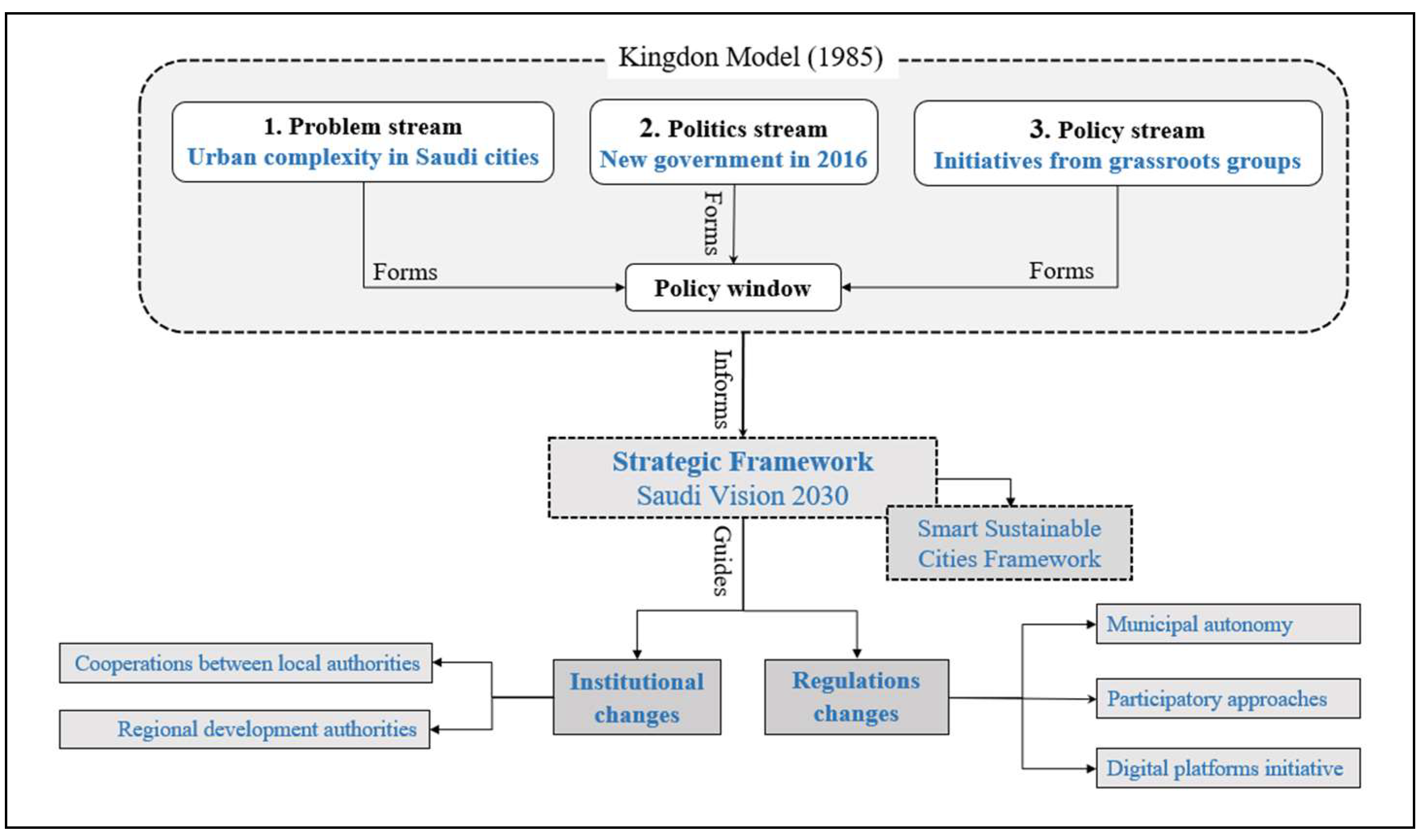 Urbansci 09 00069 g004