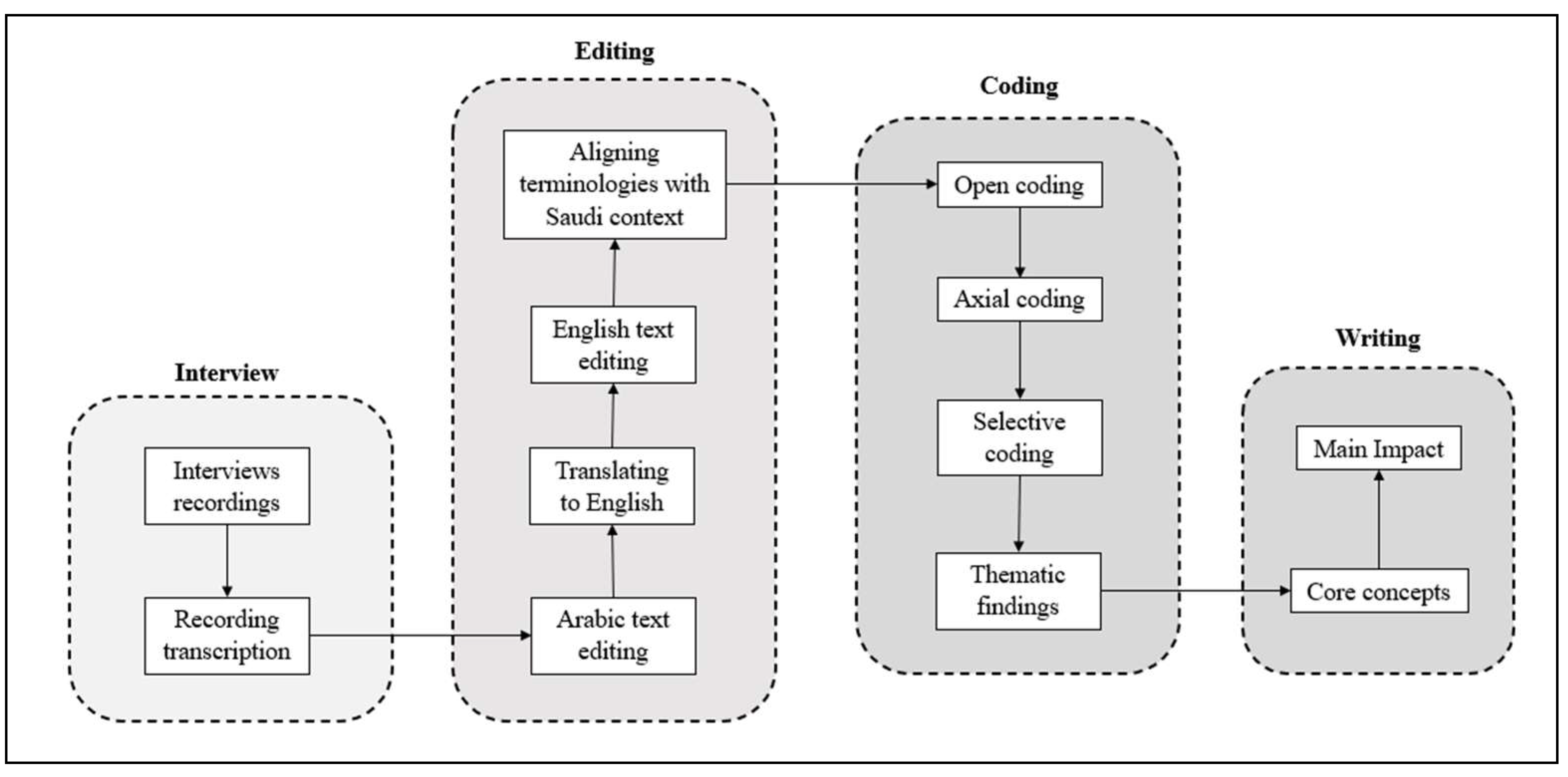 Urbansci 09 00069 g005
