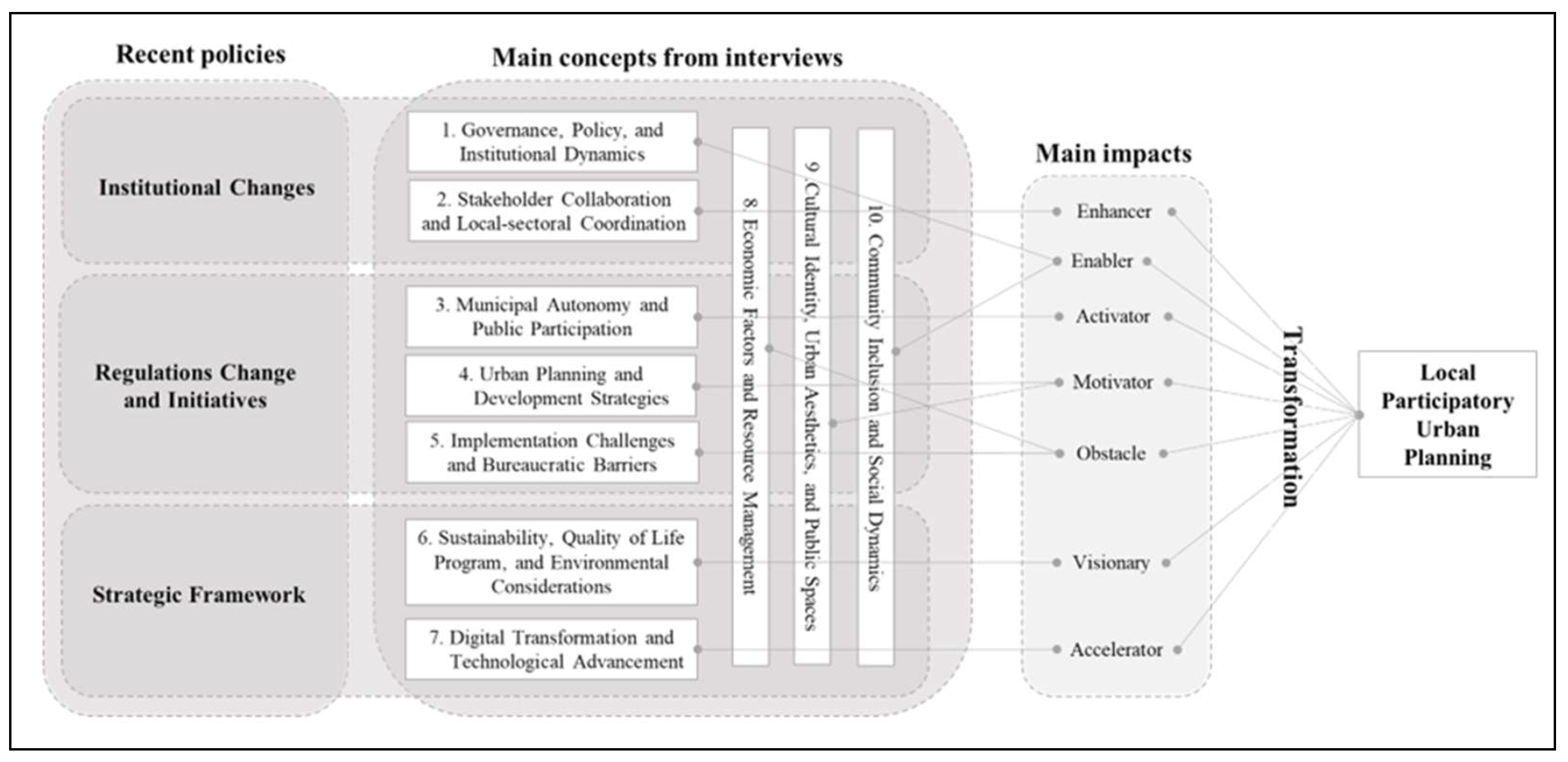 Urbansci 09 00069 g006