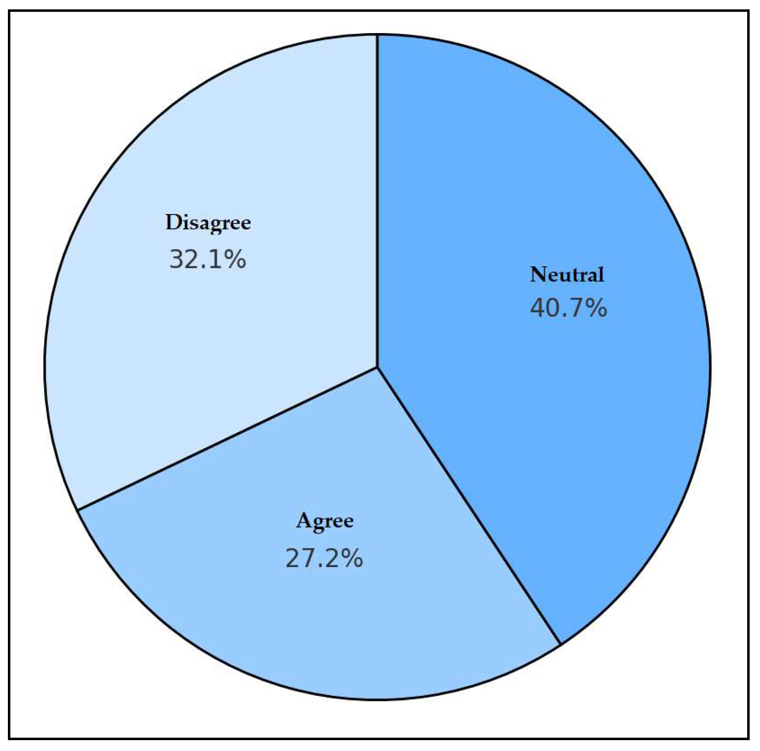 Urbansci 09 00069 g008