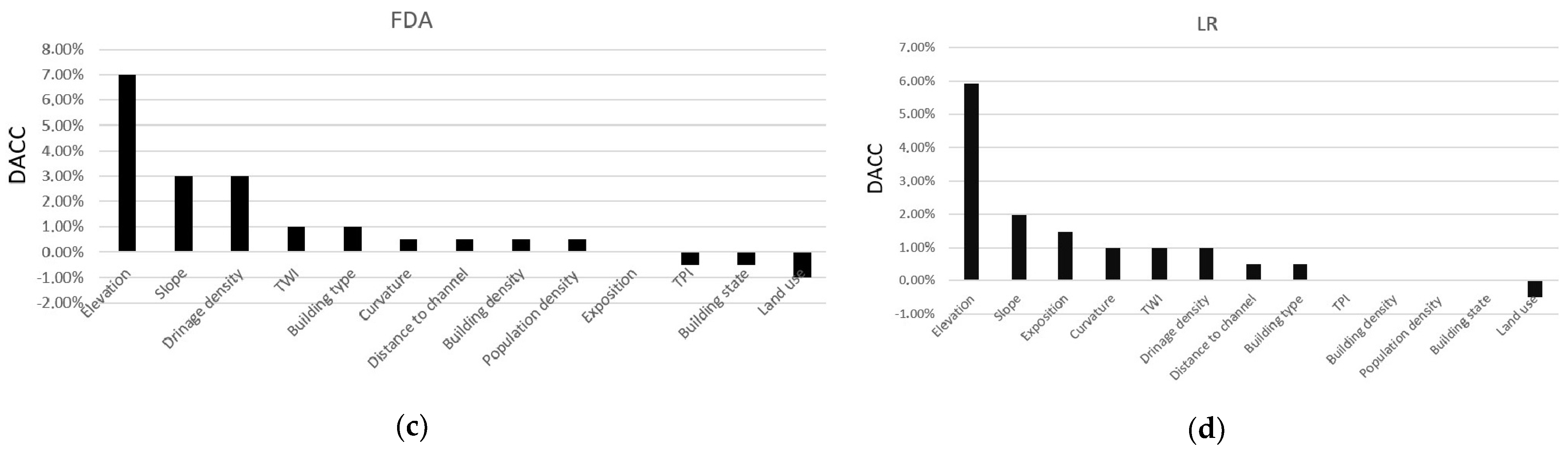 Urbansci 09 00070 g008b