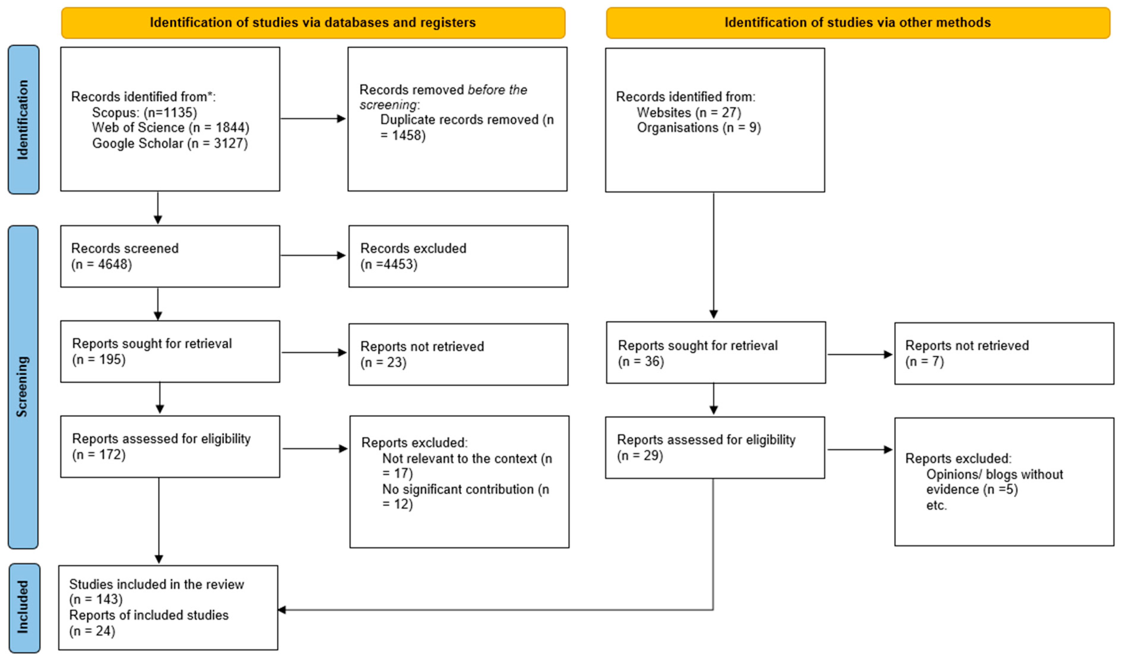 Urbansci 09 00072 g003