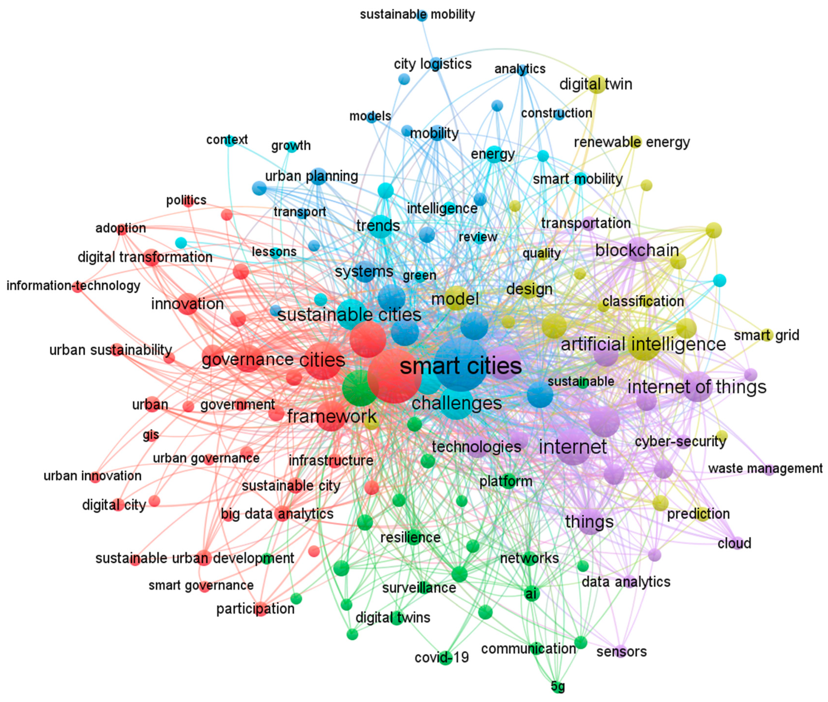 Urbansci 09 00072 g004