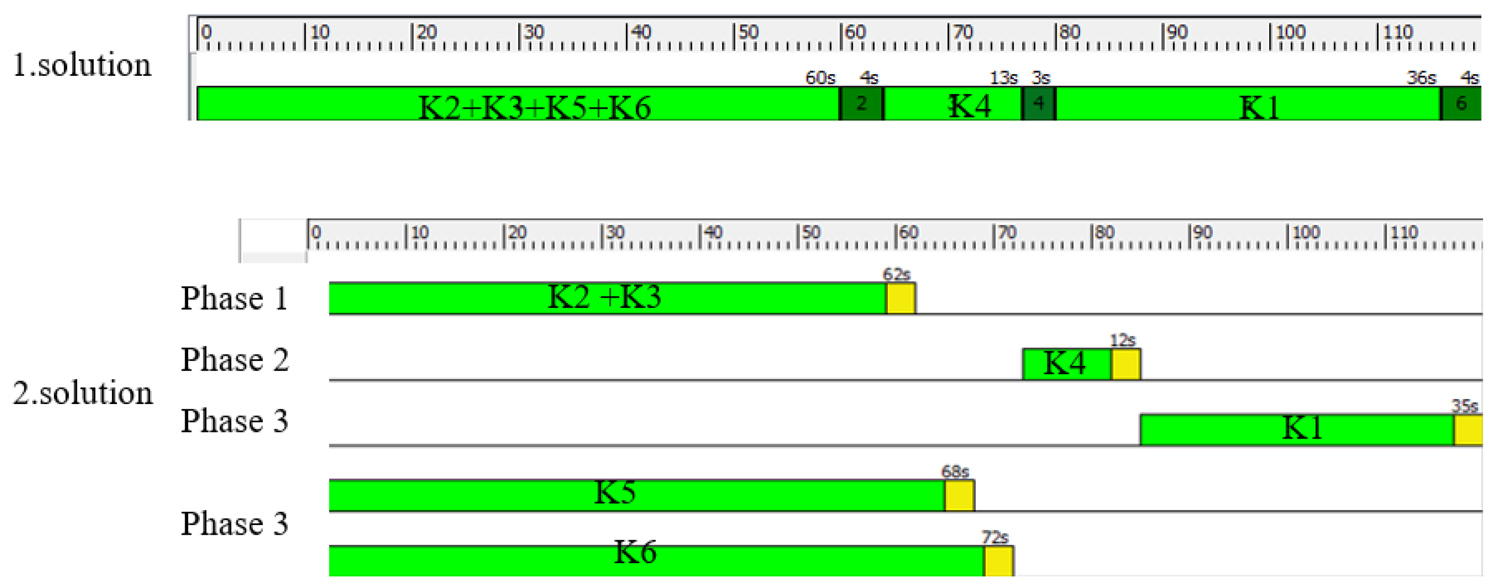 Urbansci 09 00073 g005