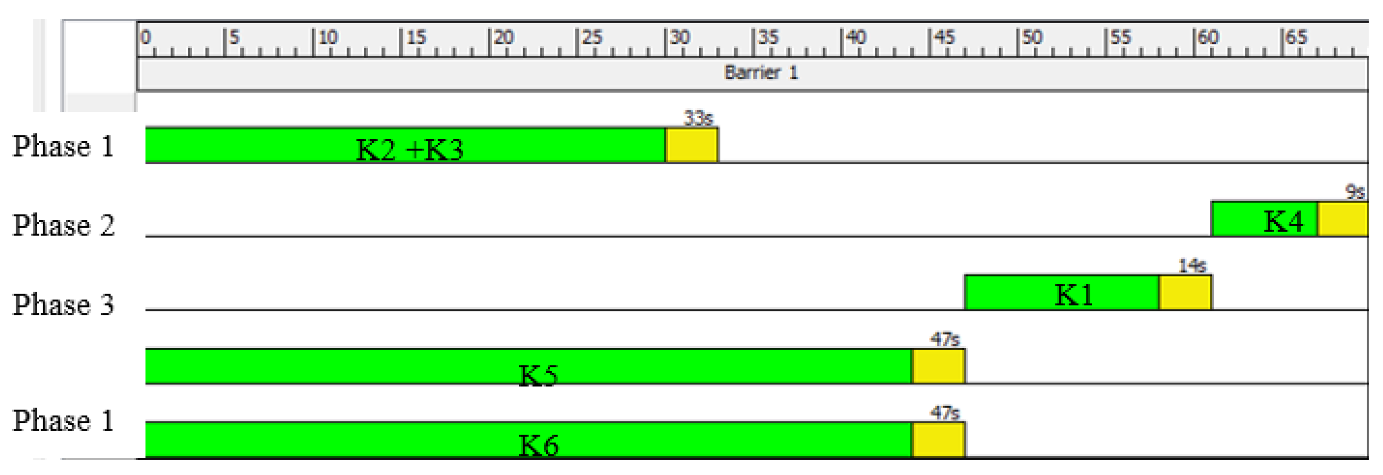 Urbansci 09 00073 g006