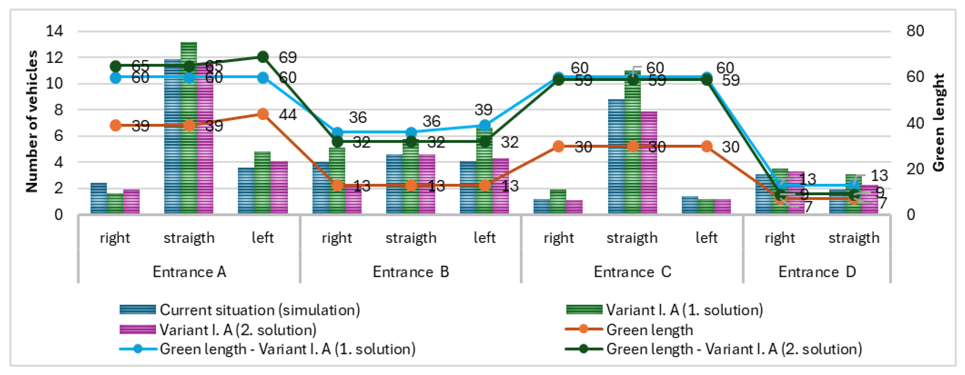 Urbansci 09 00073 g012