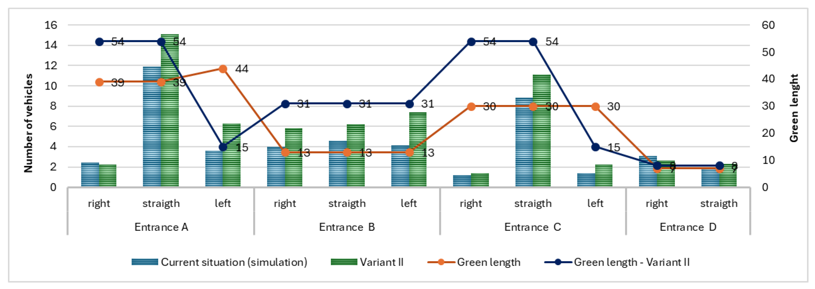 Urbansci 09 00073 g015