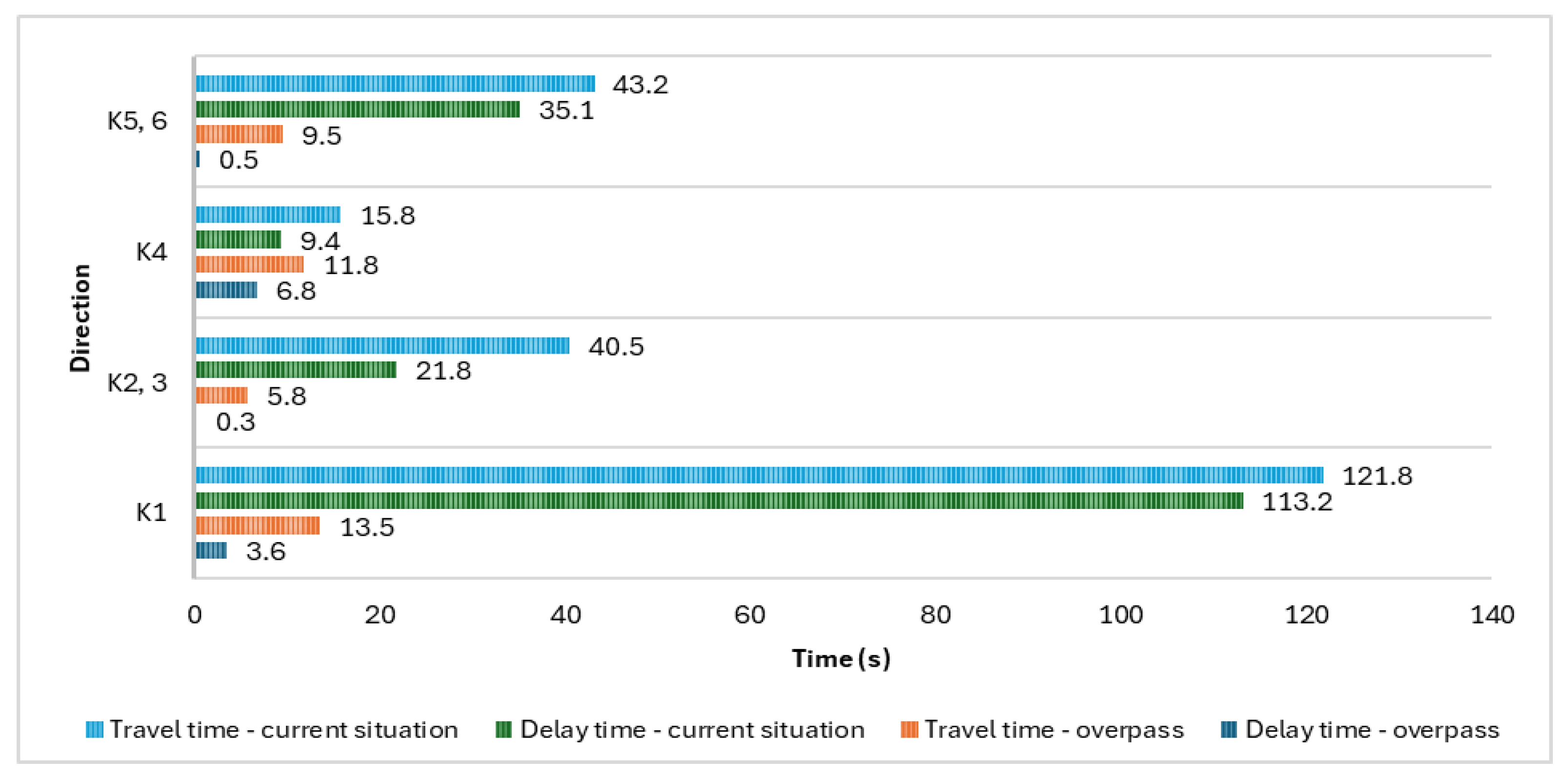 Urbansci 09 00073 g017