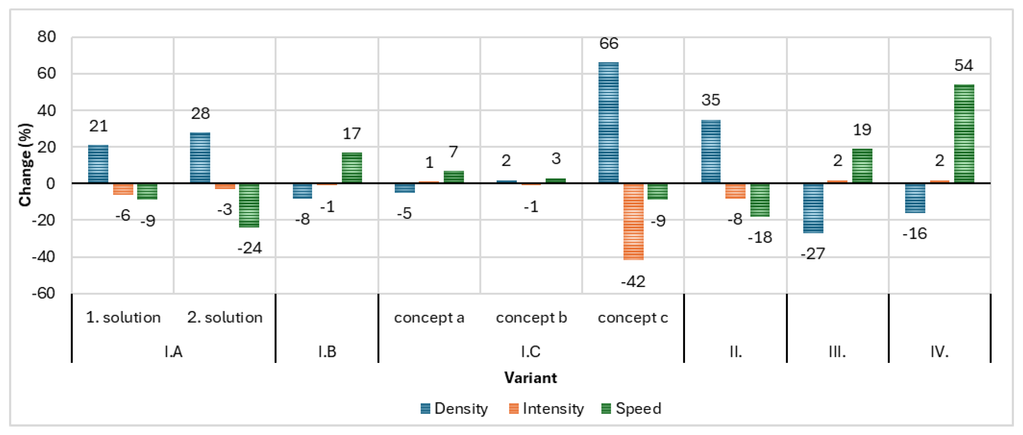 Urbansci 09 00073 g019