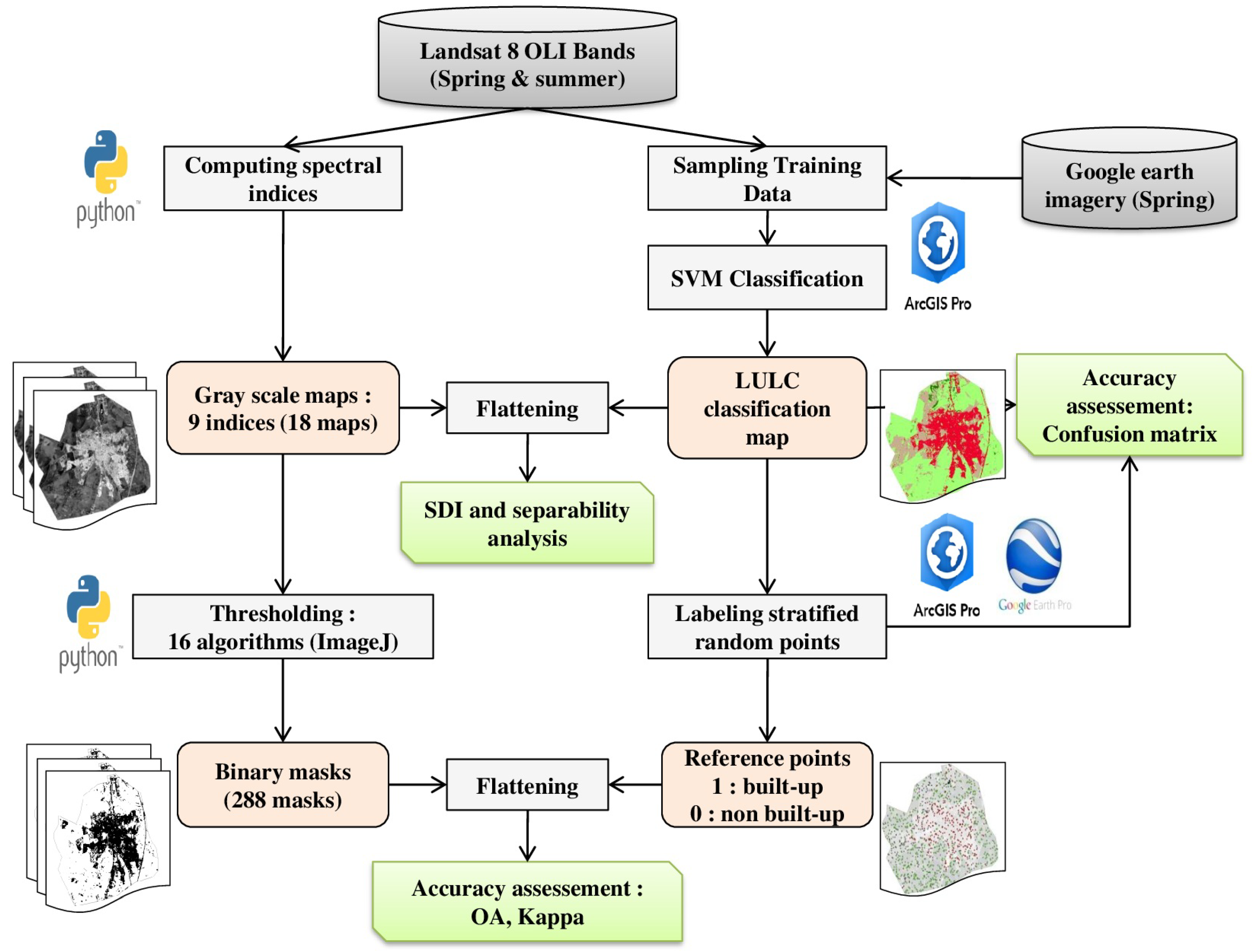 Urbansci 09 00078 g002