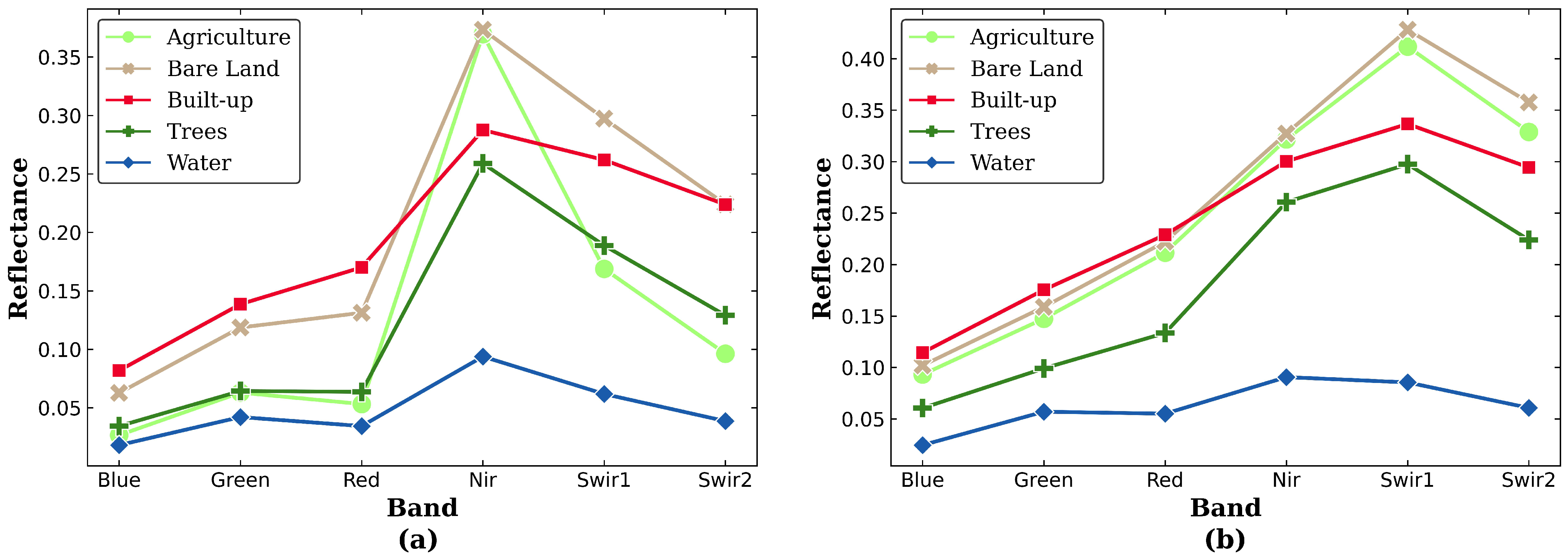 Urbansci 09 00078 g004