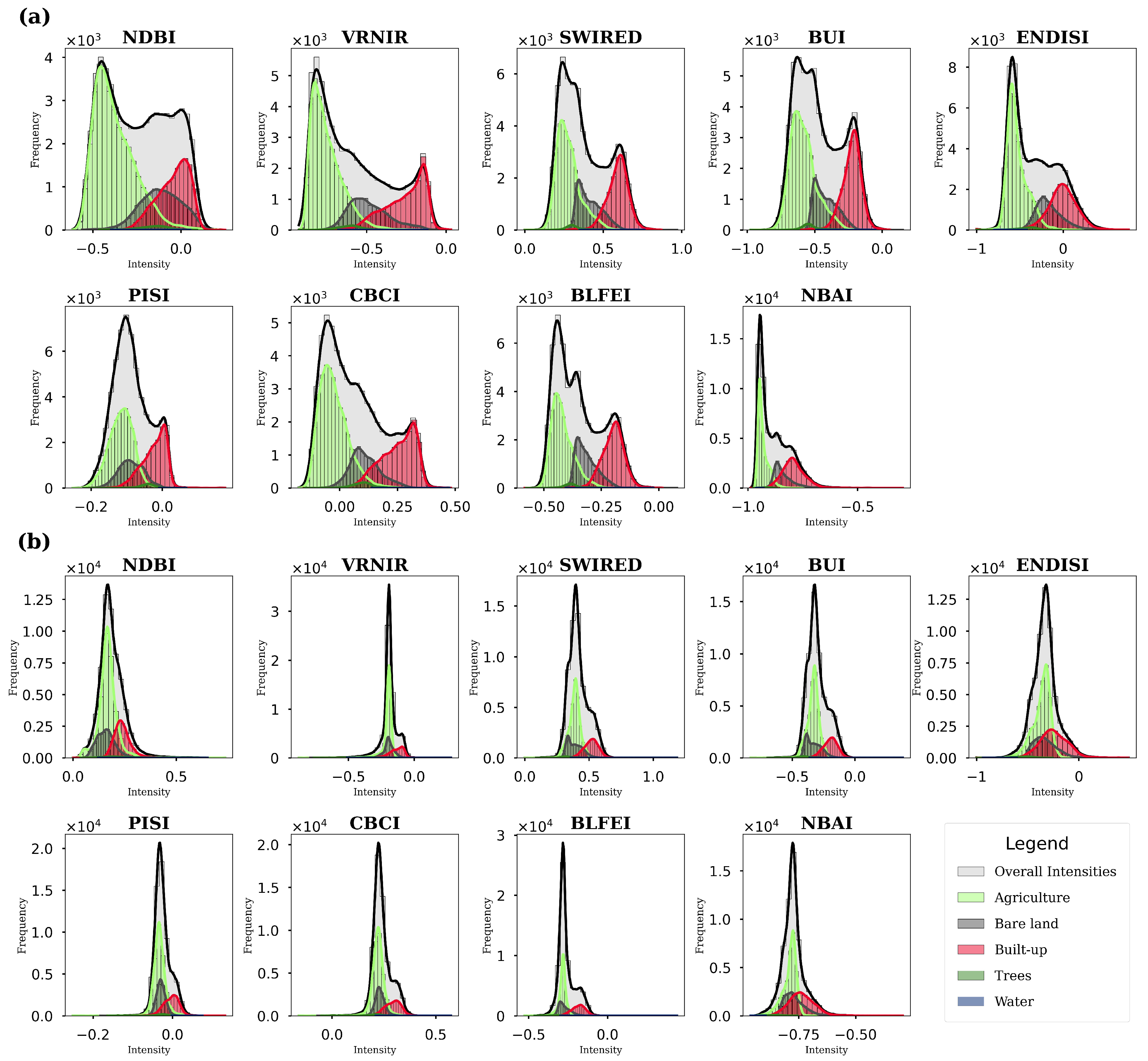 Urbansci 09 00078 g007