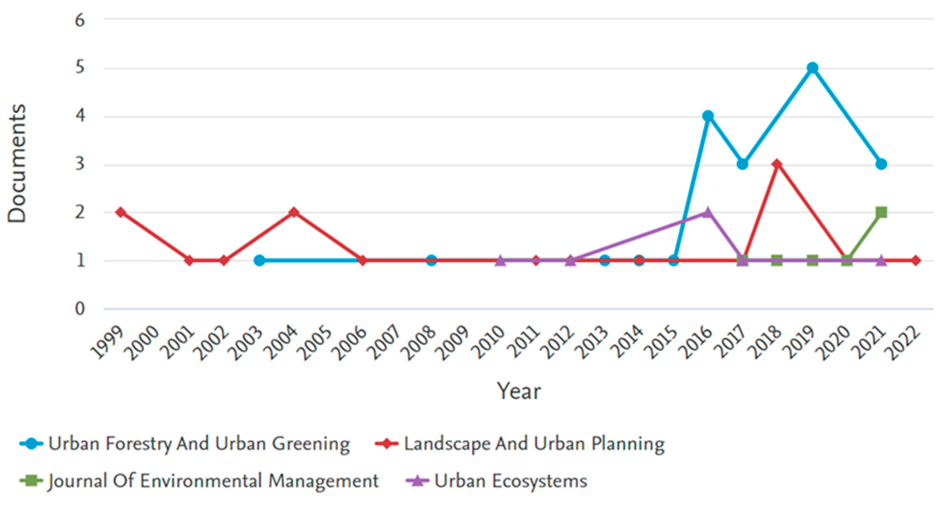 Urbansci 09 00079 g002