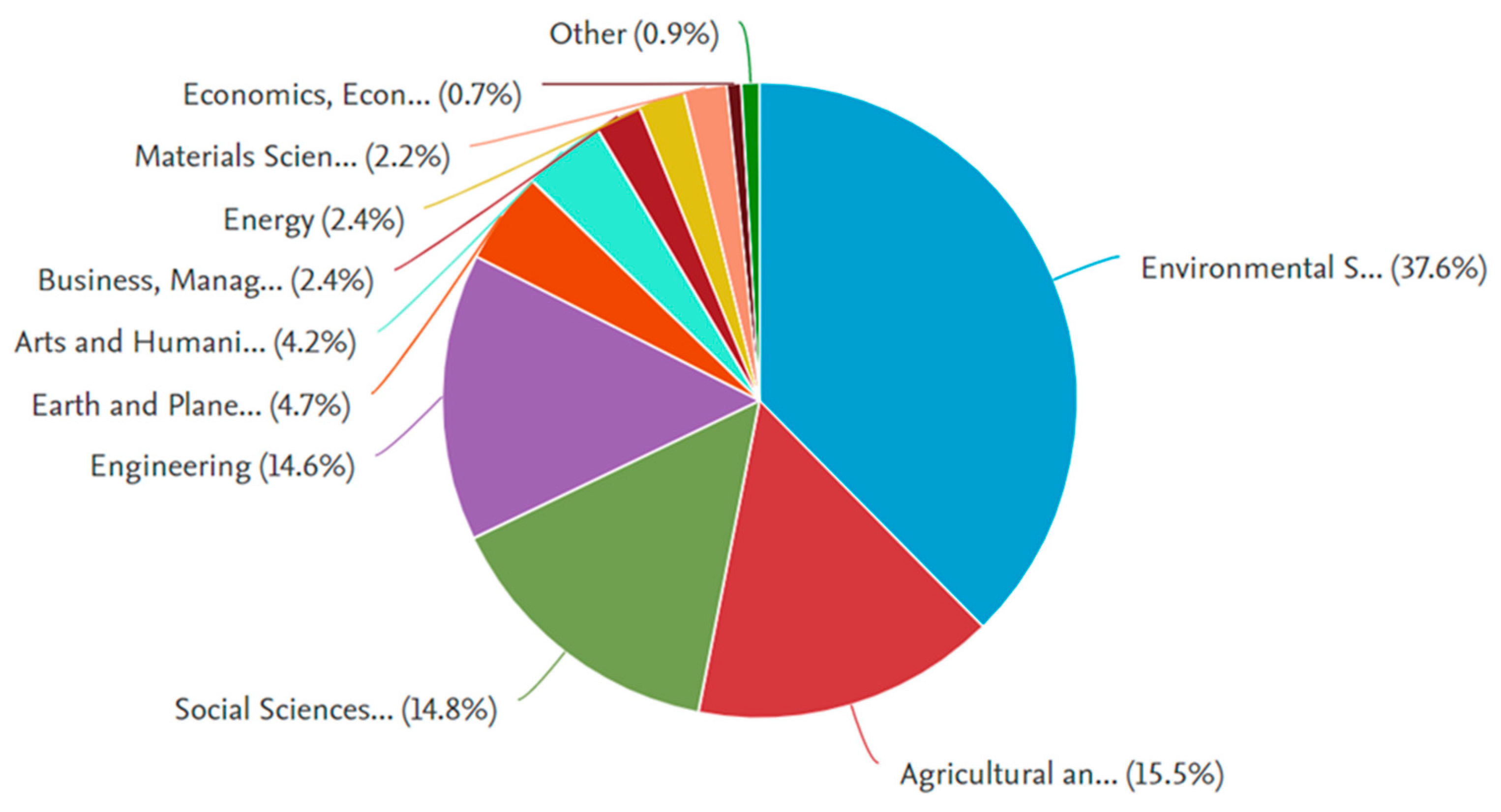 Urbansci 09 00079 g003