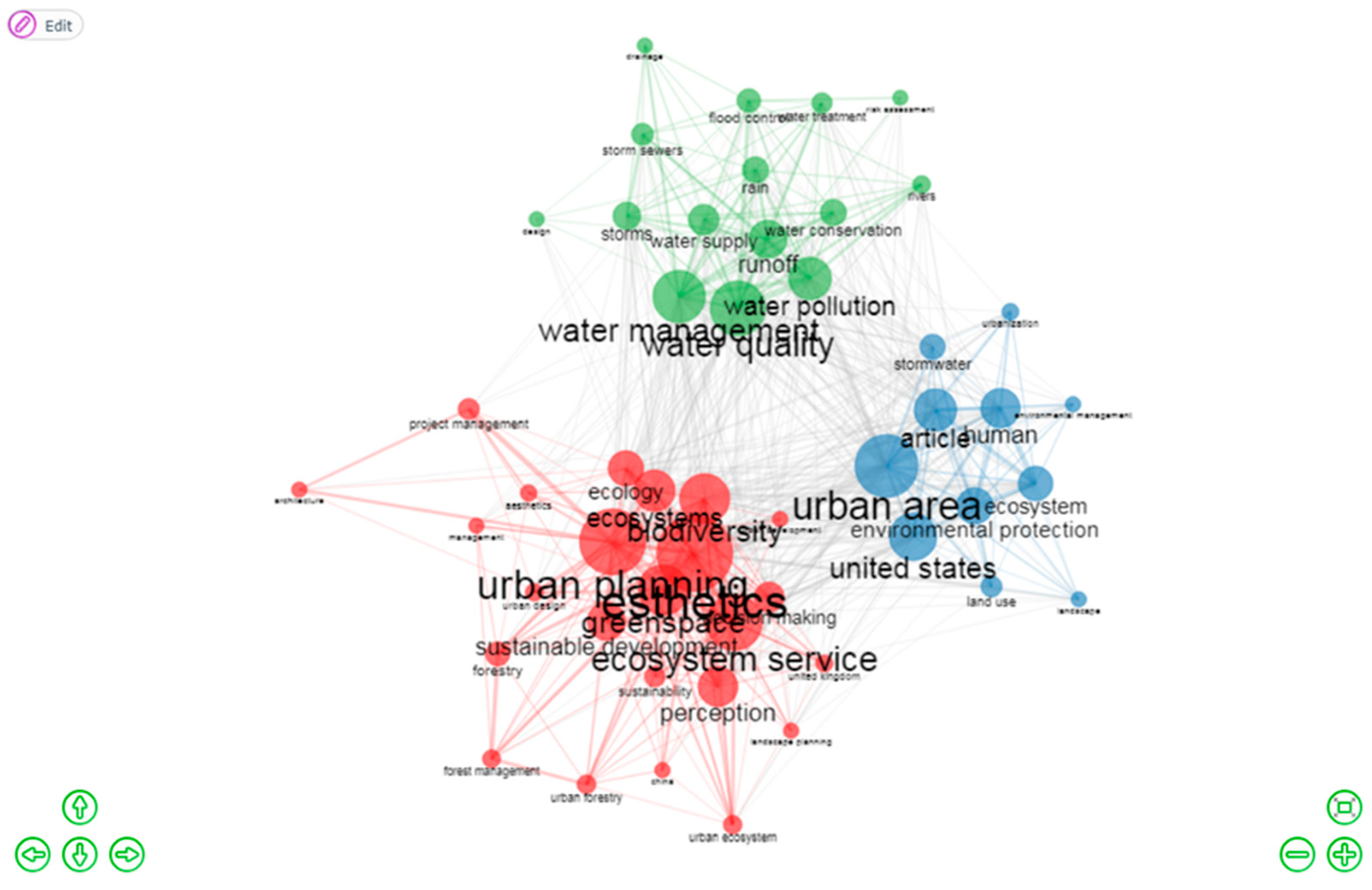 Urbansci 09 00079 g005