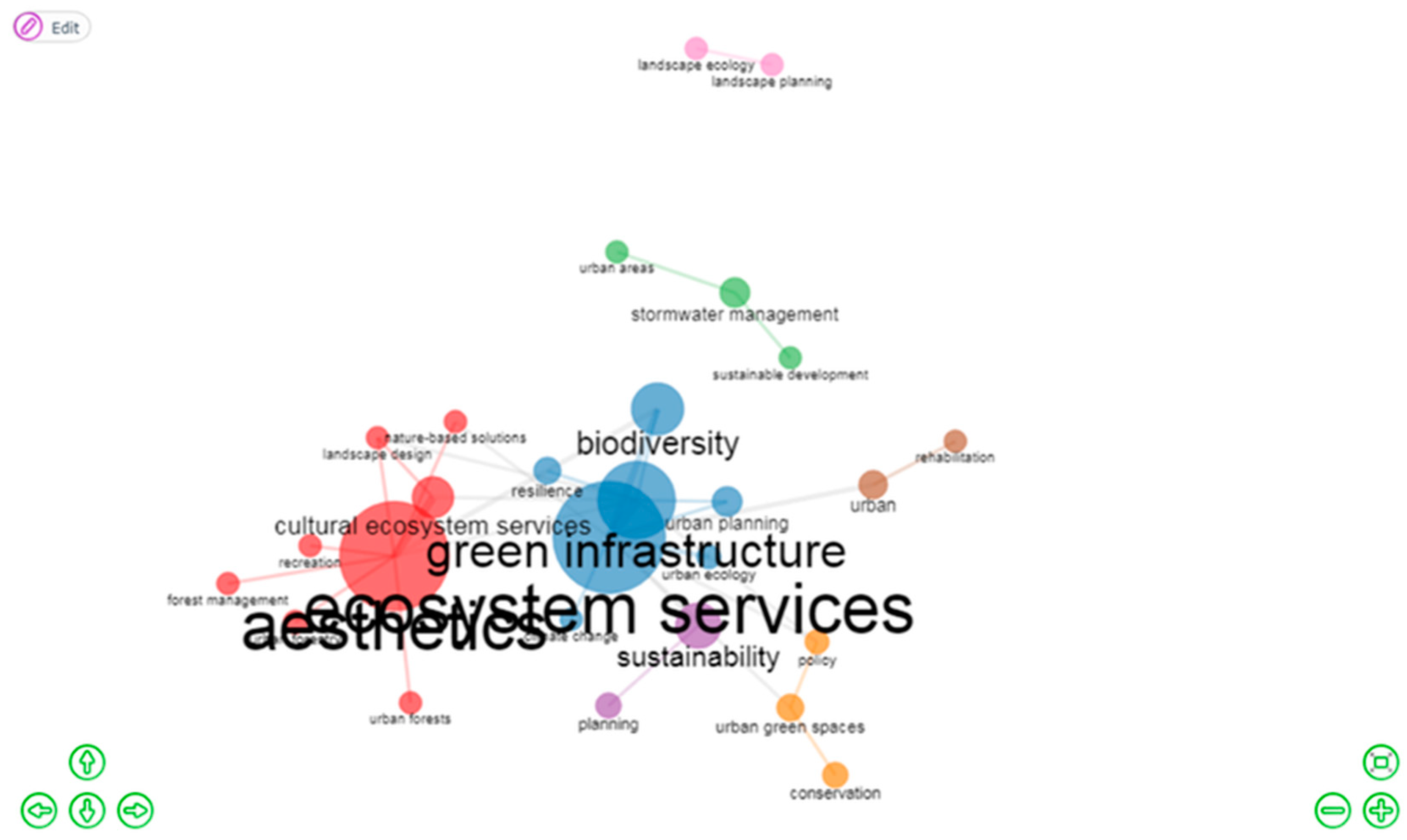 Urbansci 09 00079 g007