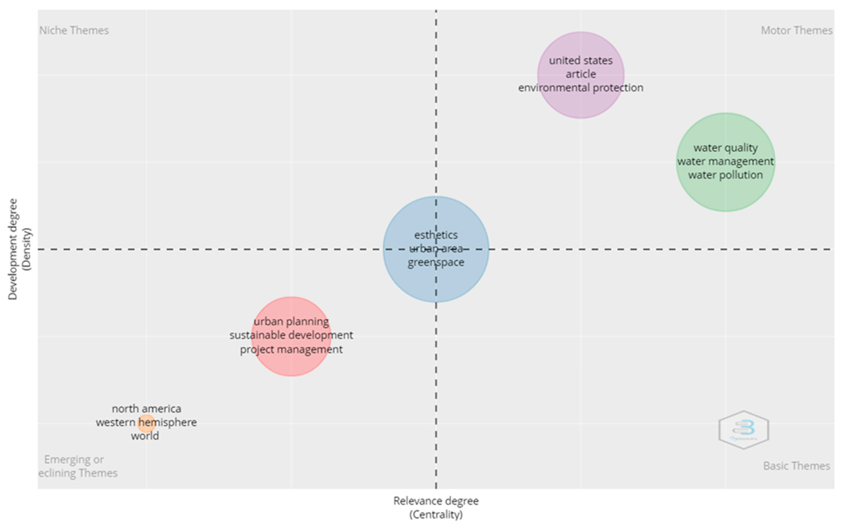 Urbansci 09 00079 g008