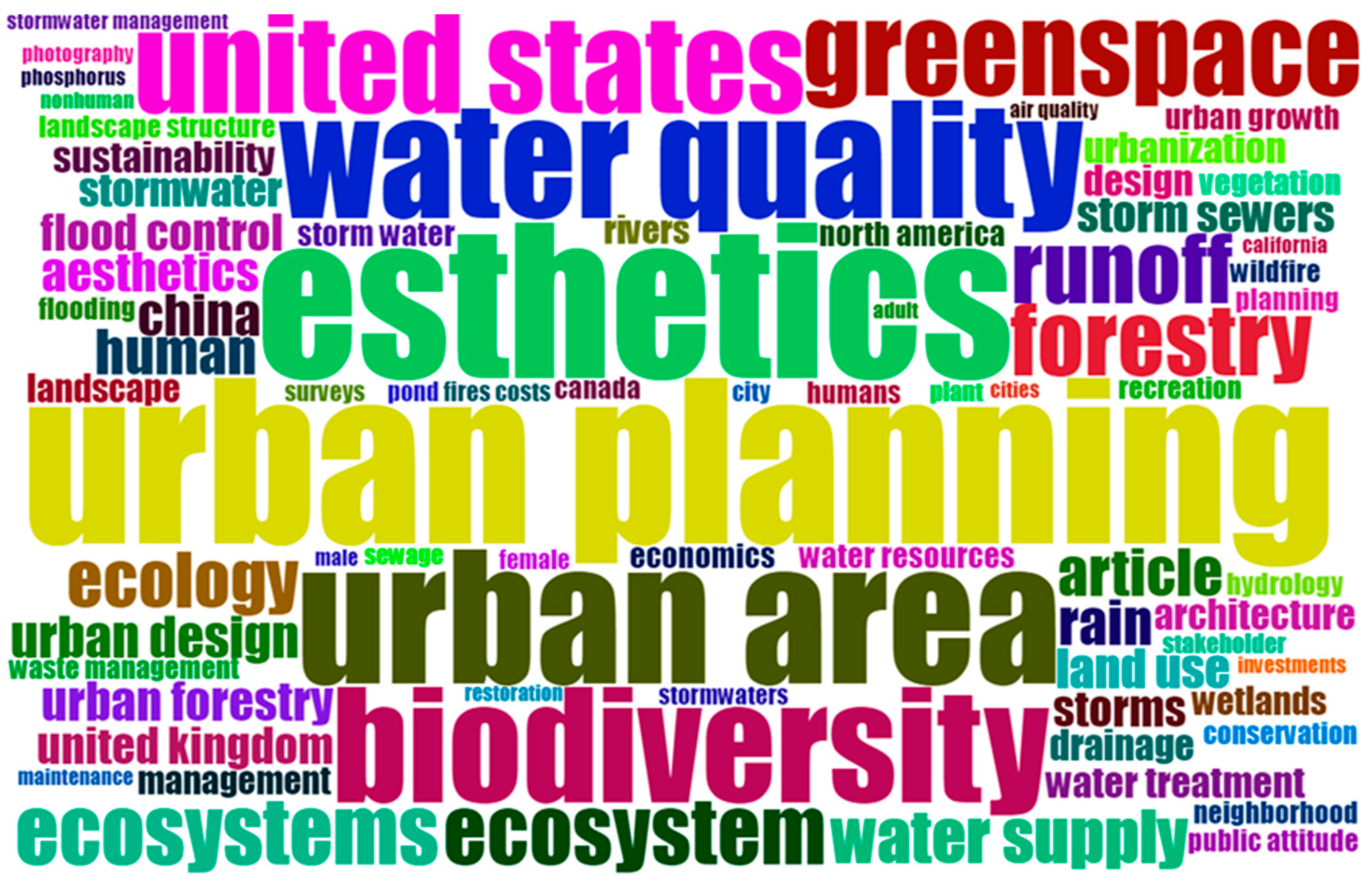 Urbansci 09 00079 g009