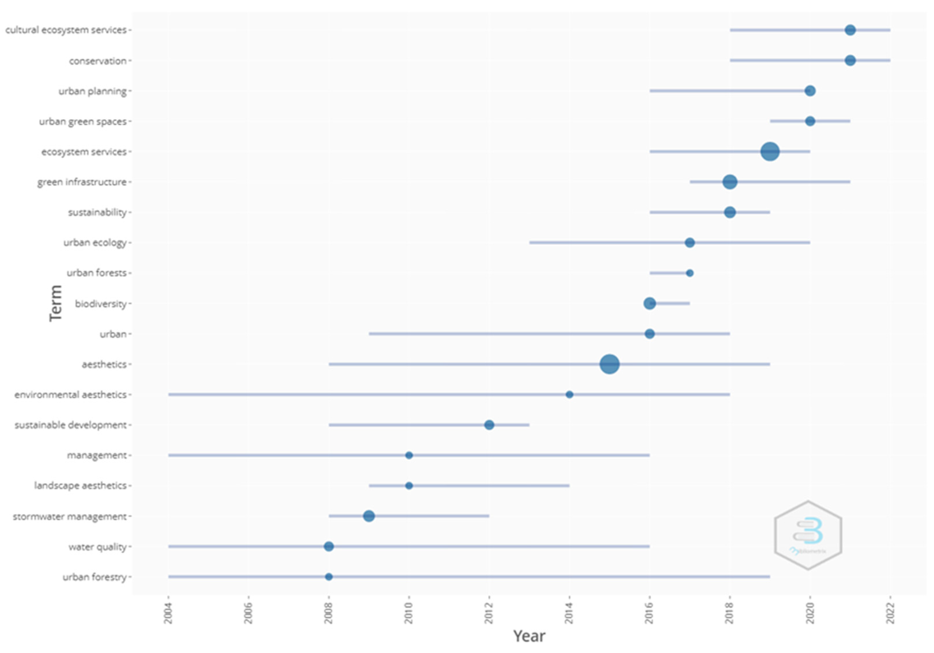 Urbansci 09 00079 g011
